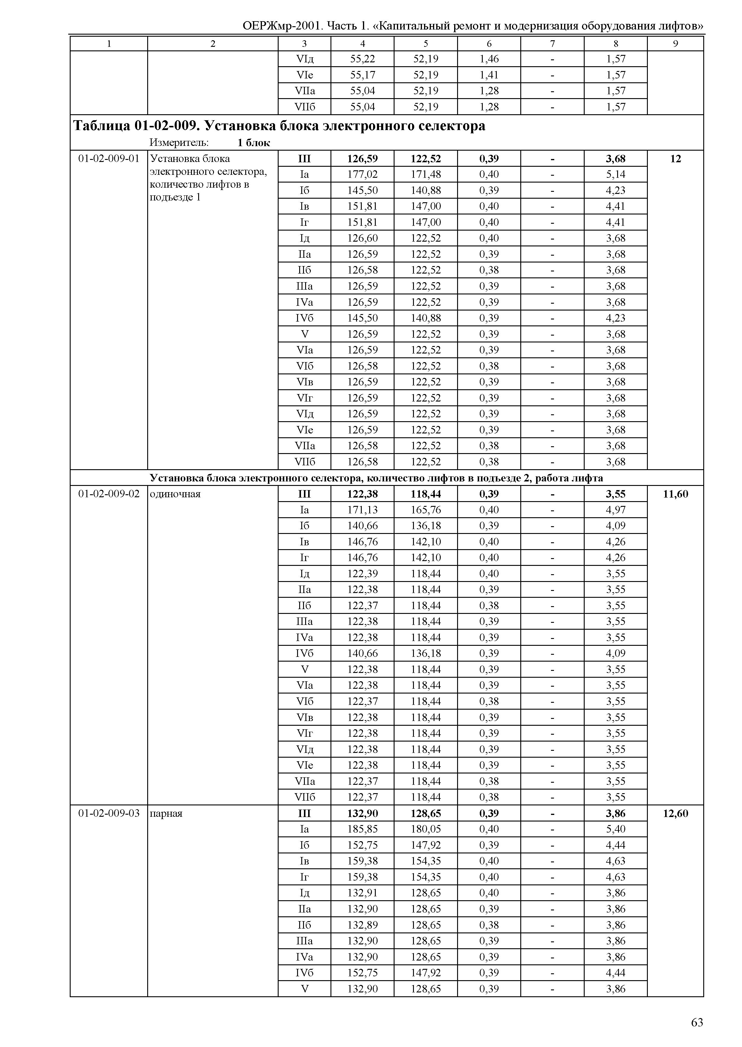 ОЕРЖмр 81-06-01-2001