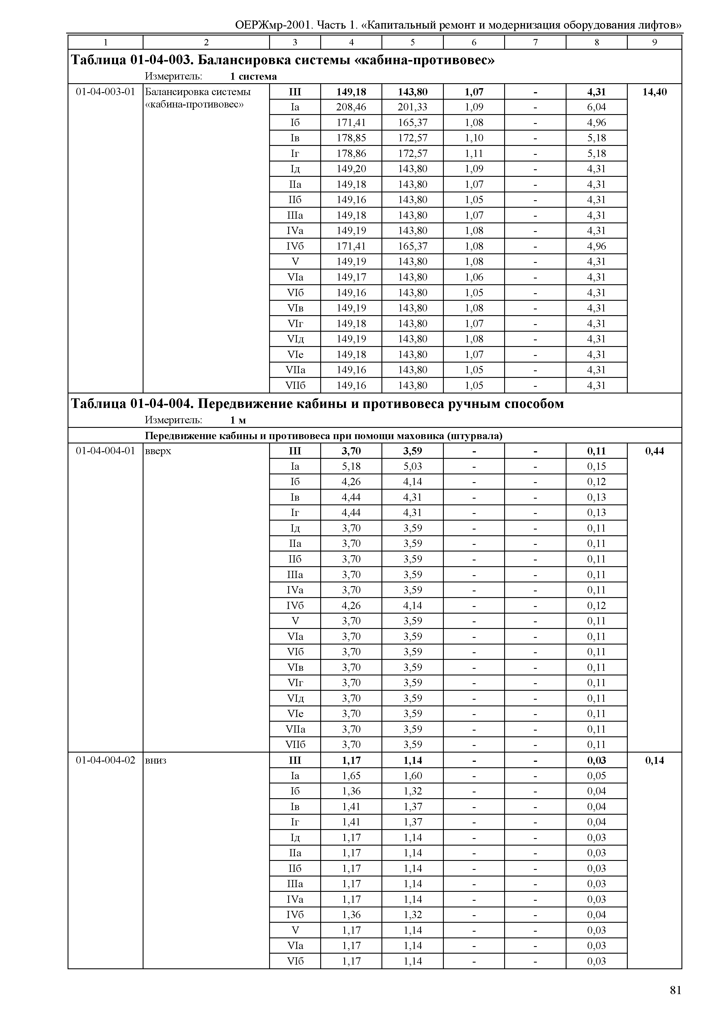 ОЕРЖмр 81-06-01-2001