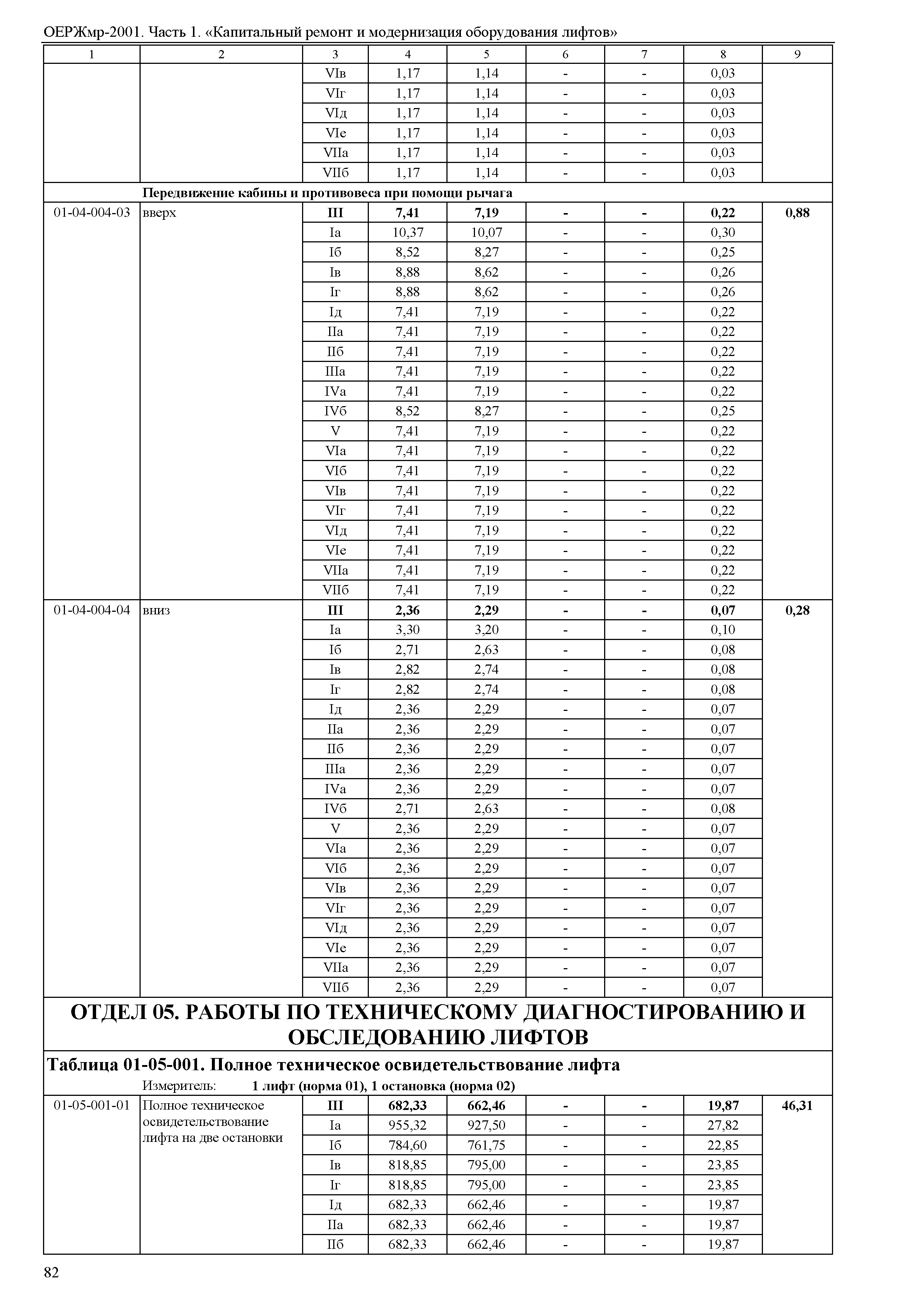 ОЕРЖмр 81-06-01-2001