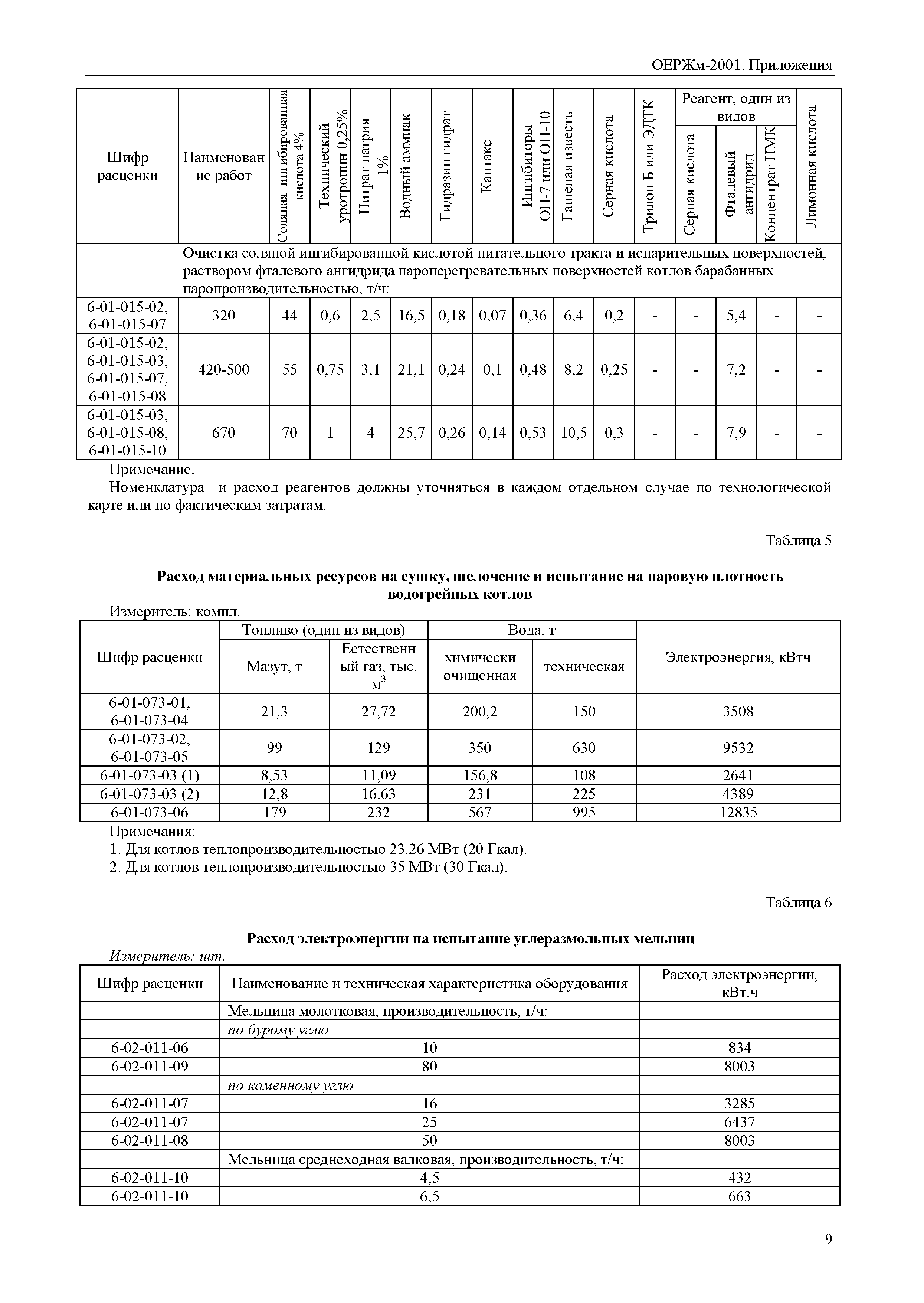 ОЕРЖм 81-03-Пр-2001