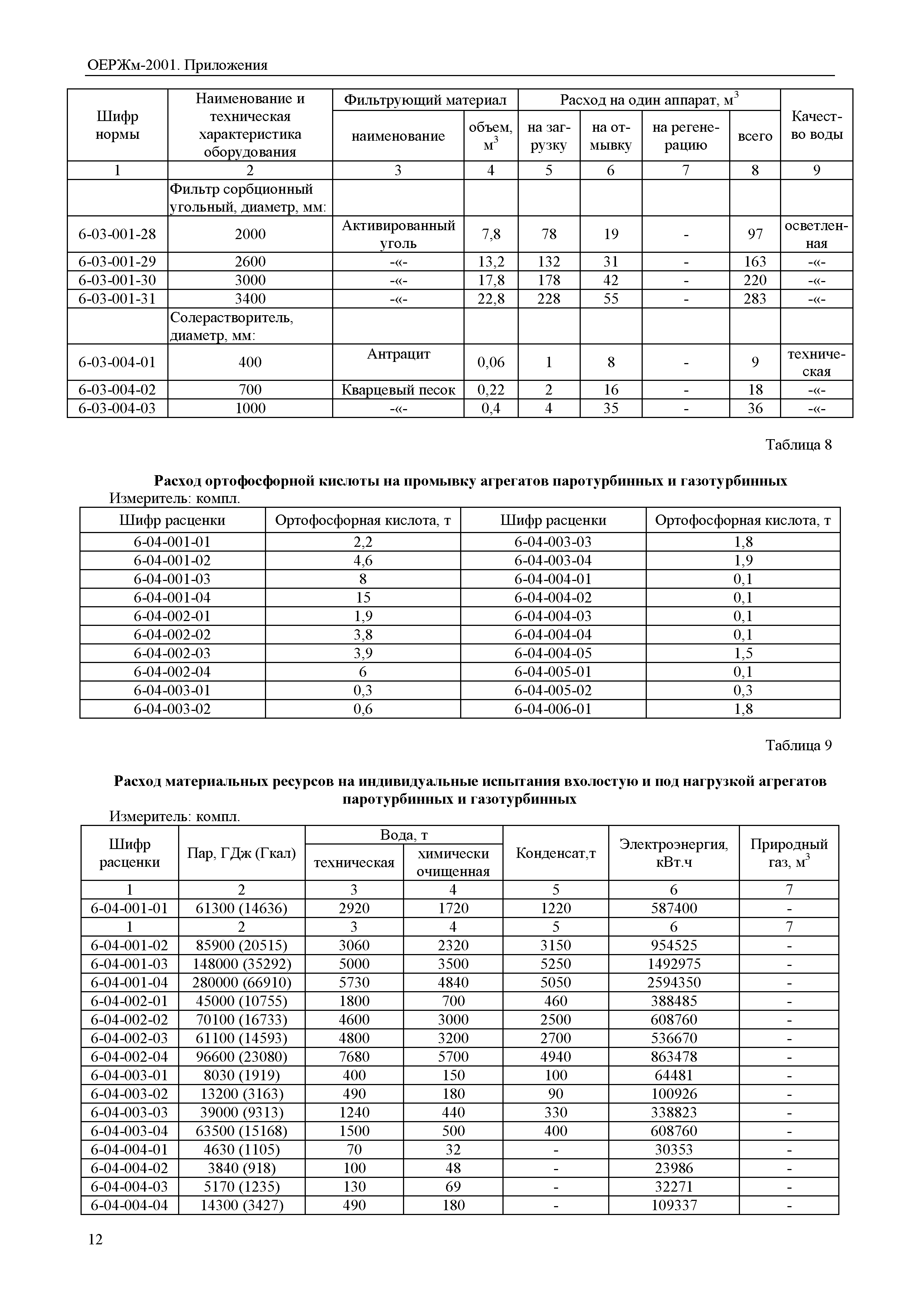 ОЕРЖм 81-03-Пр-2001