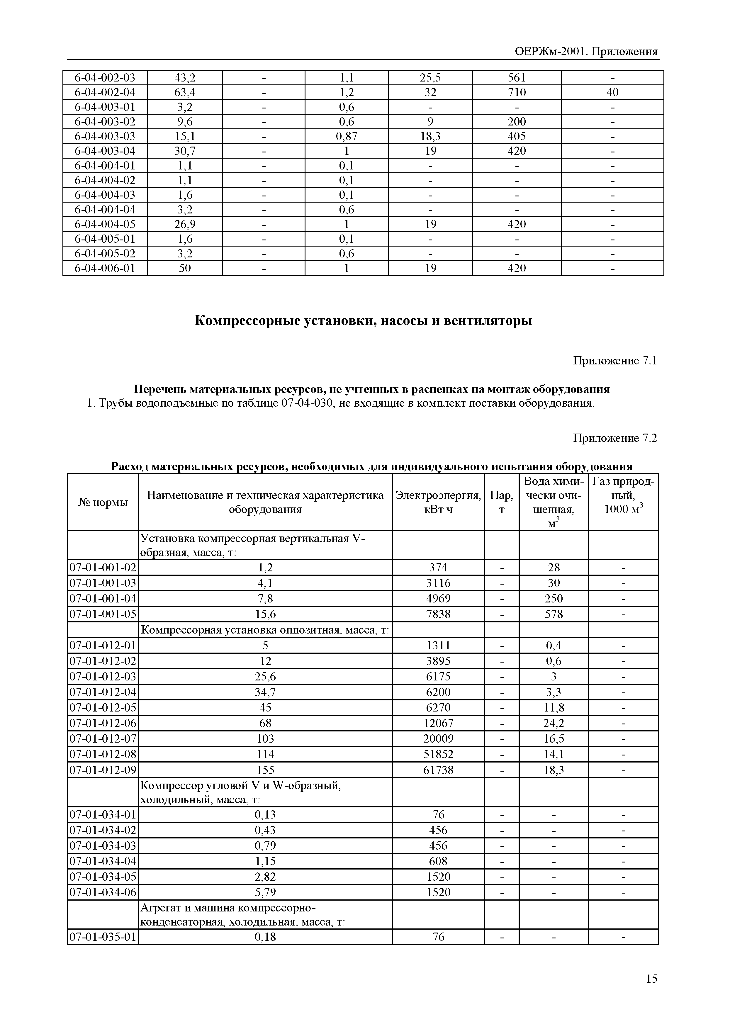 ОЕРЖм 81-03-Пр-2001