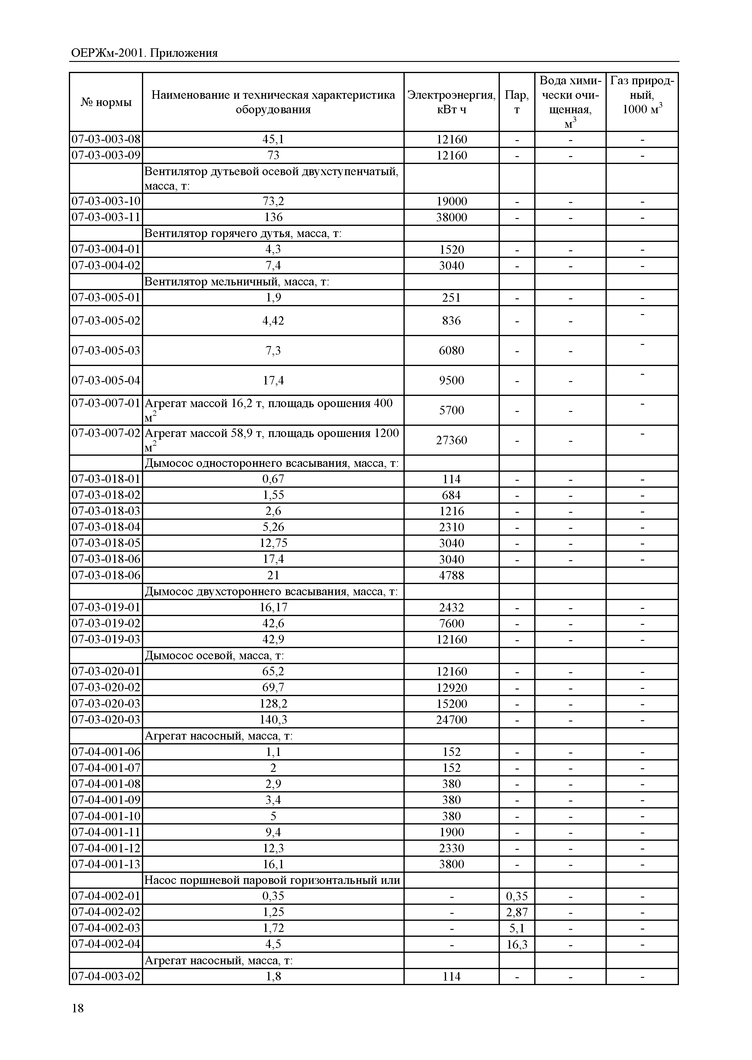 ОЕРЖм 81-03-Пр-2001