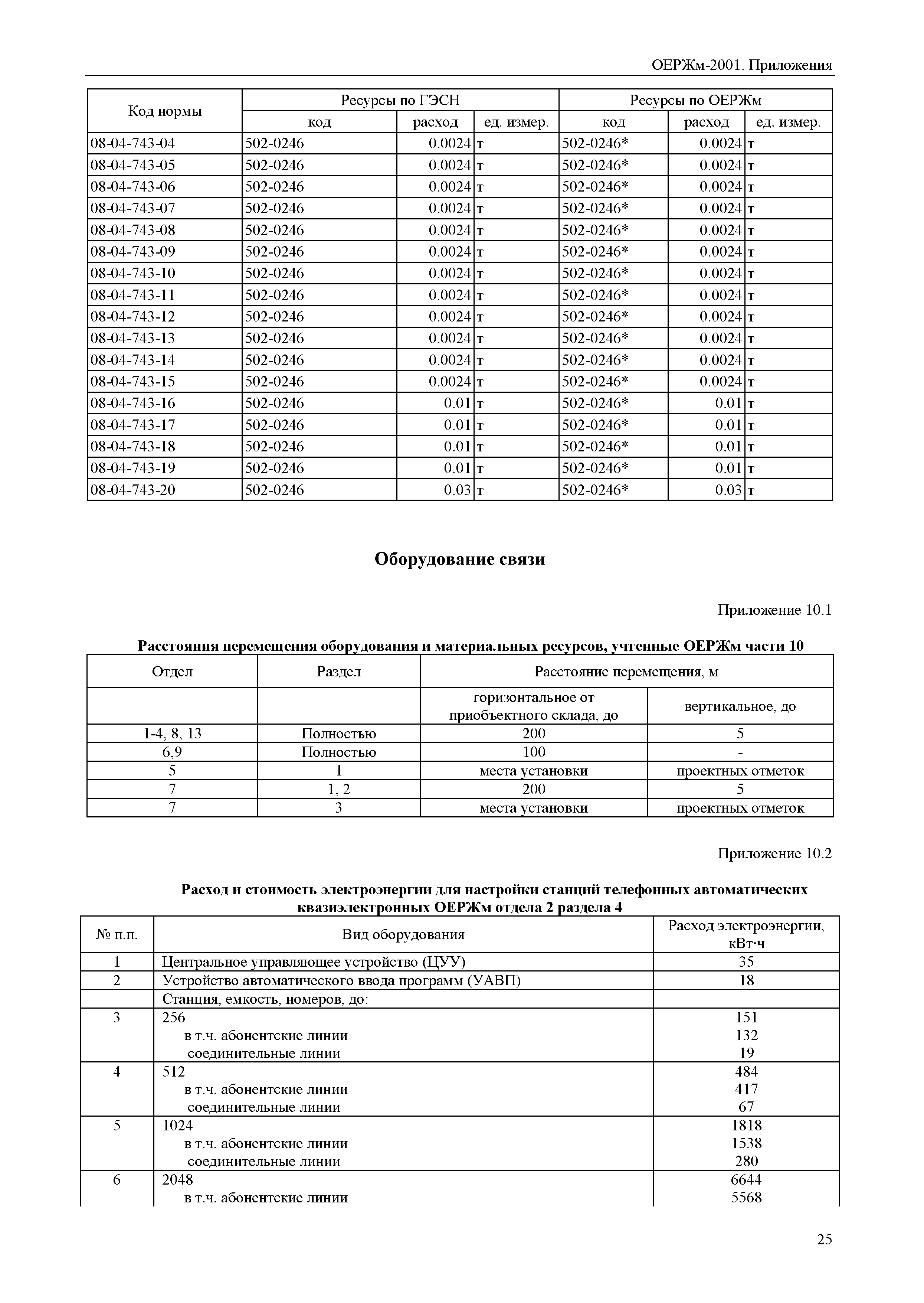 ОЕРЖм 81-03-Пр-2001