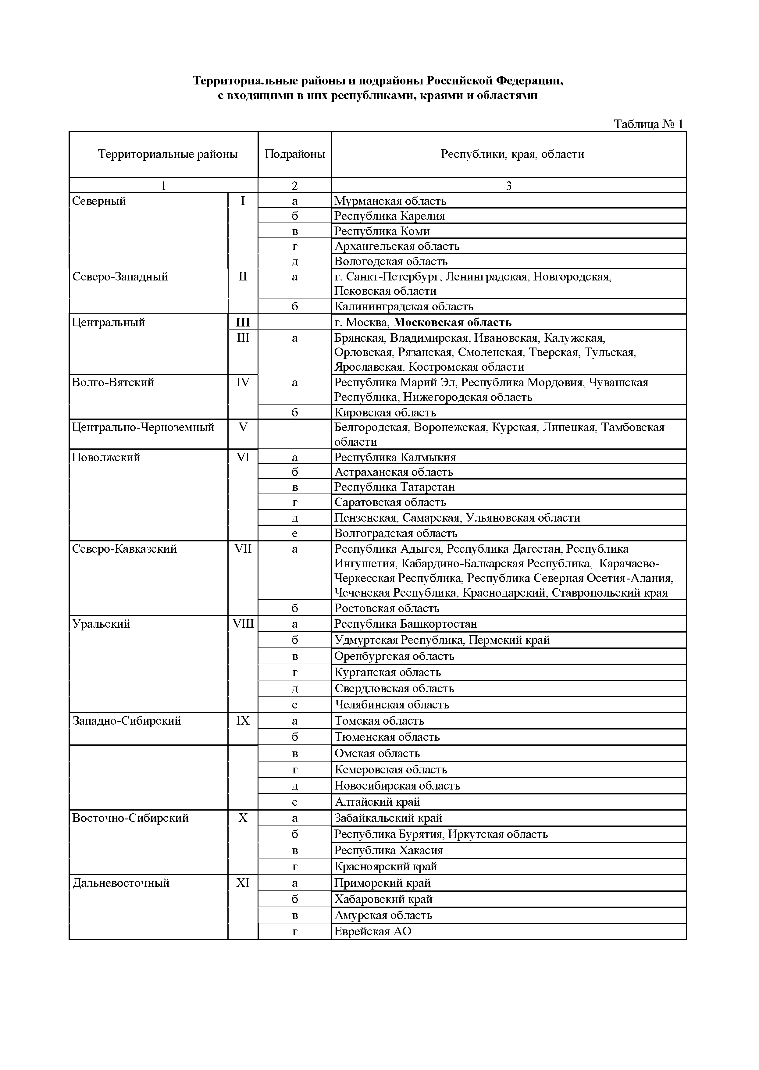 ОЕРЖм 81-03-Пр-2001