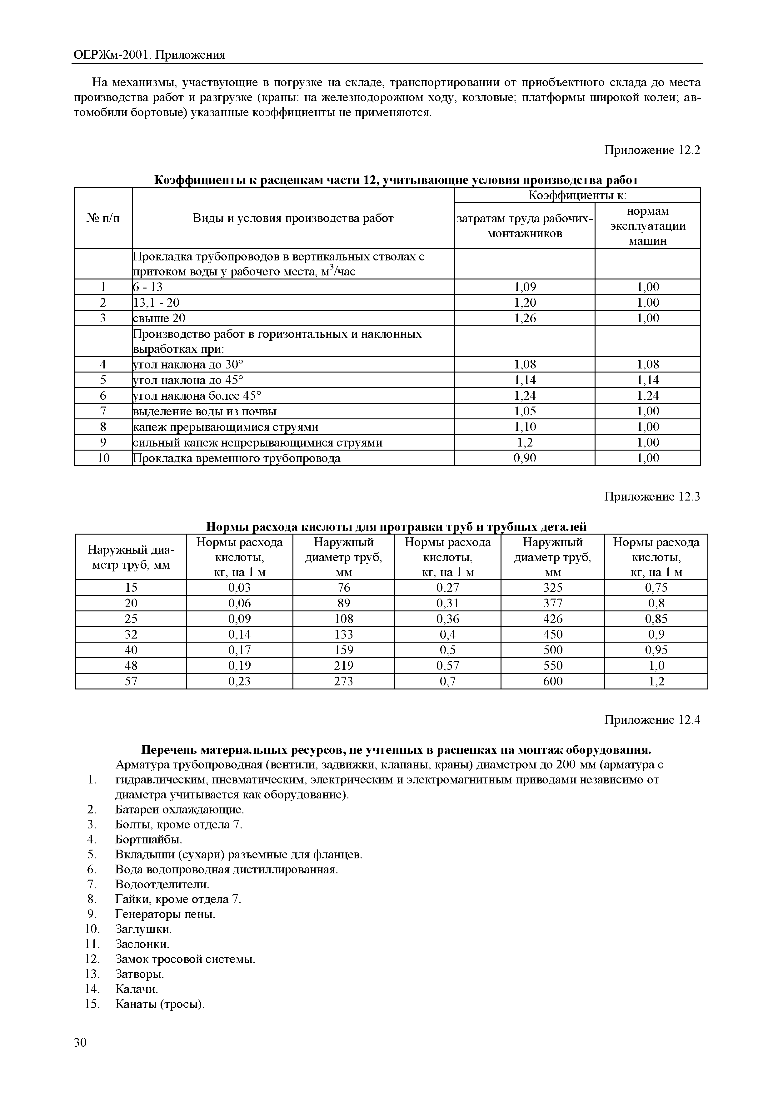 ОЕРЖм 81-03-Пр-2001