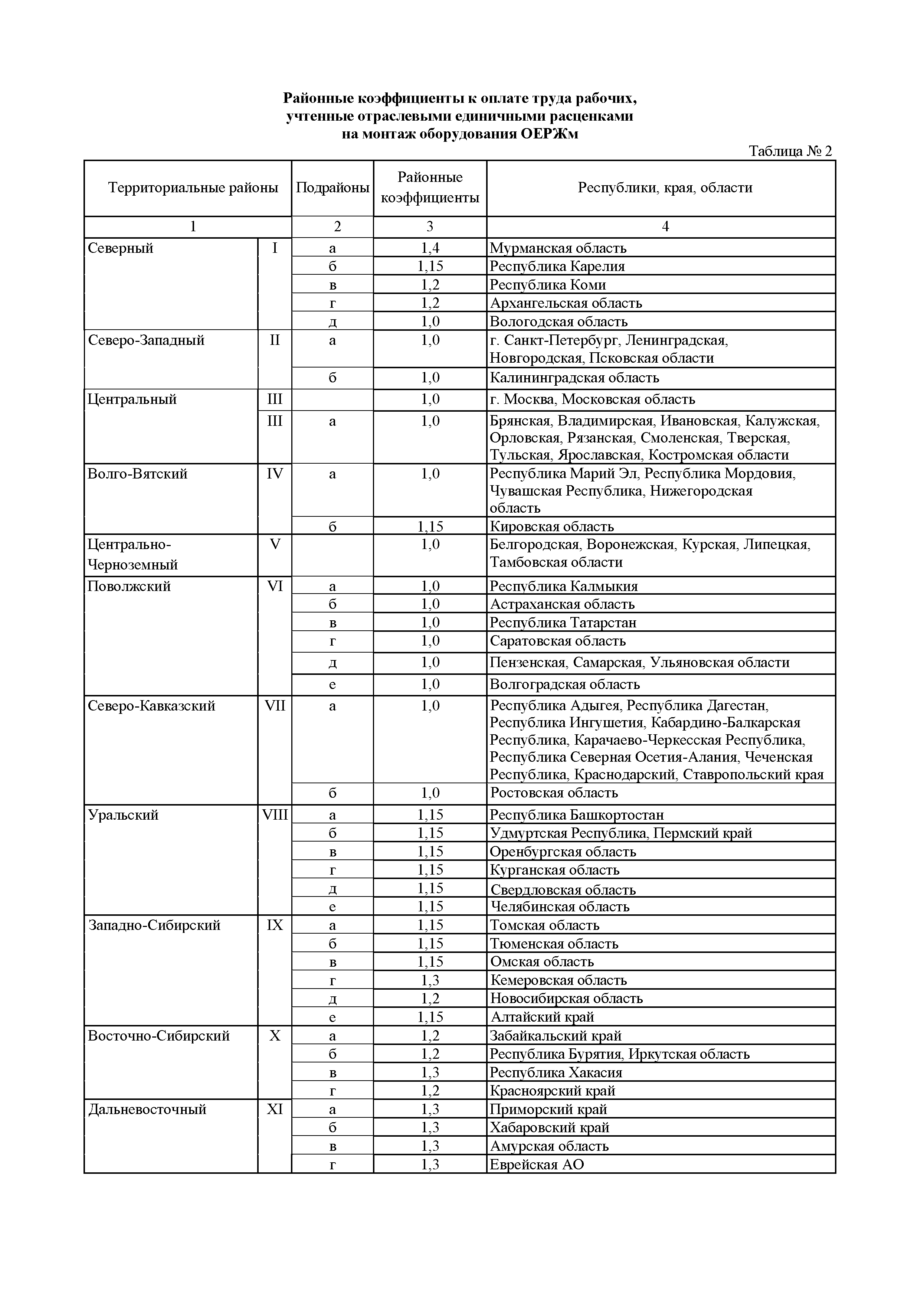 ОЕРЖм 81-03-ОП-2001