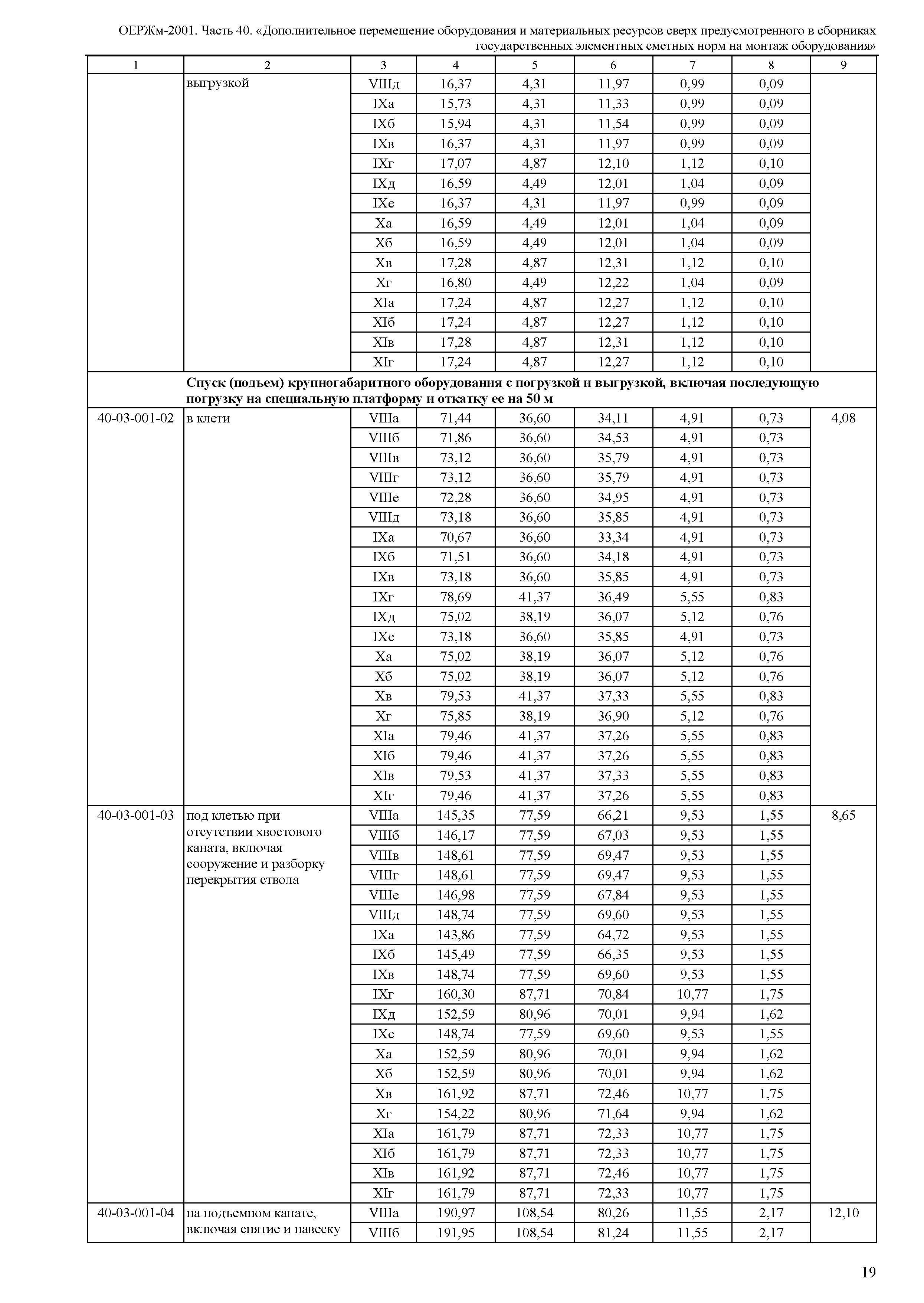 ОЕРЖм 81-03-40-2001