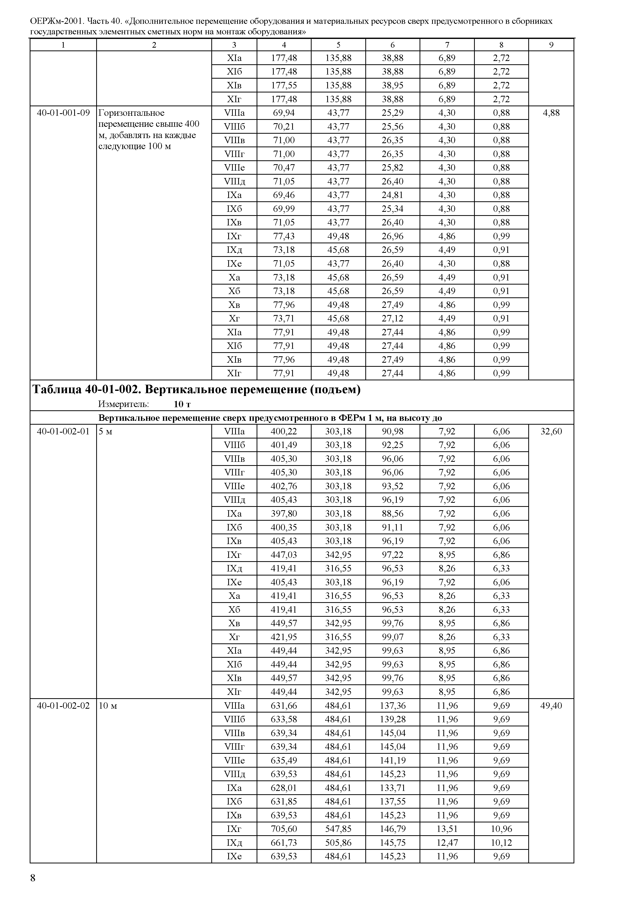 ОЕРЖм 81-03-40-2001