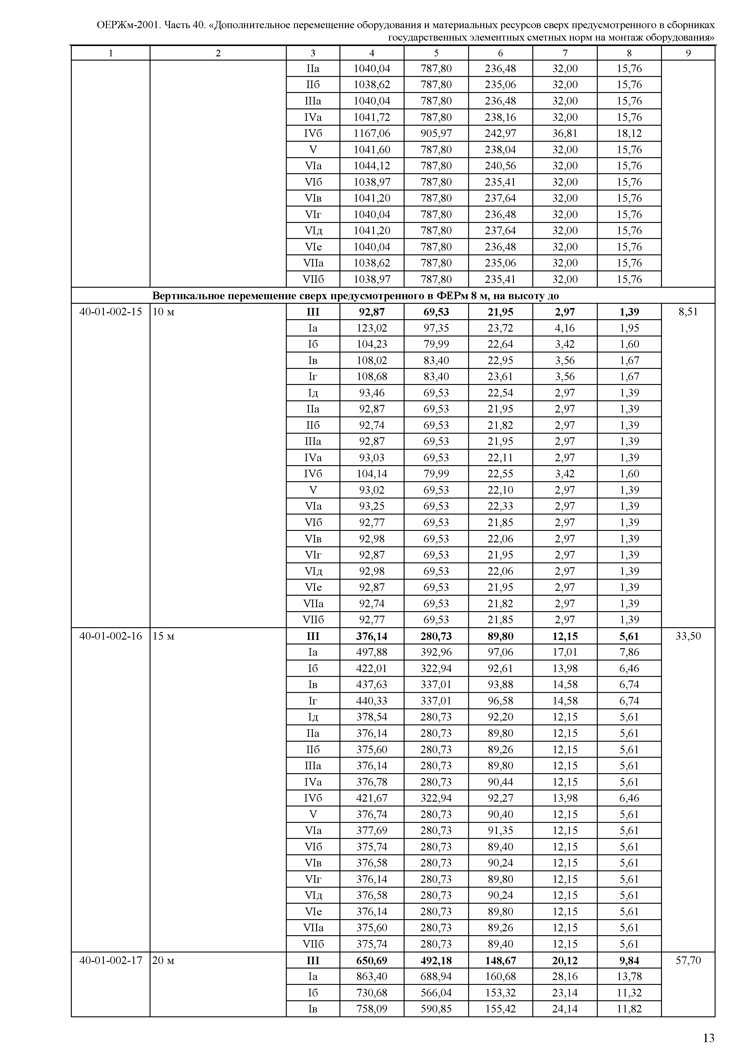 ОЕРЖм 81-03-40-2001