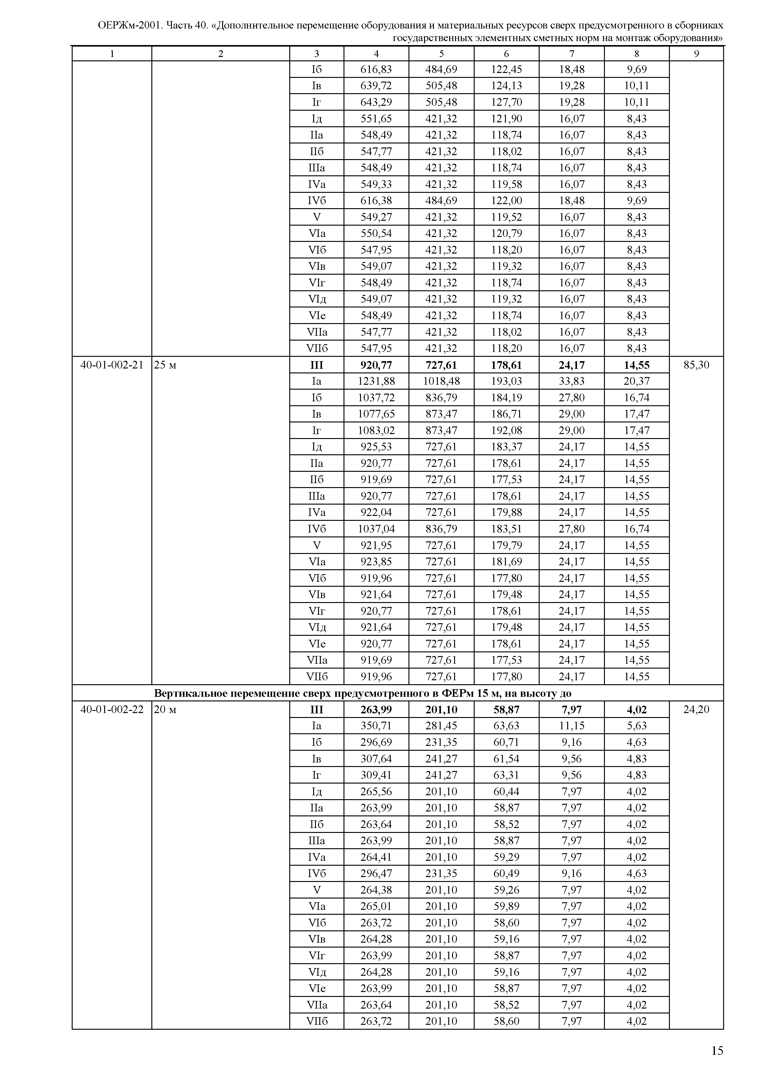 ОЕРЖм 81-03-40-2001