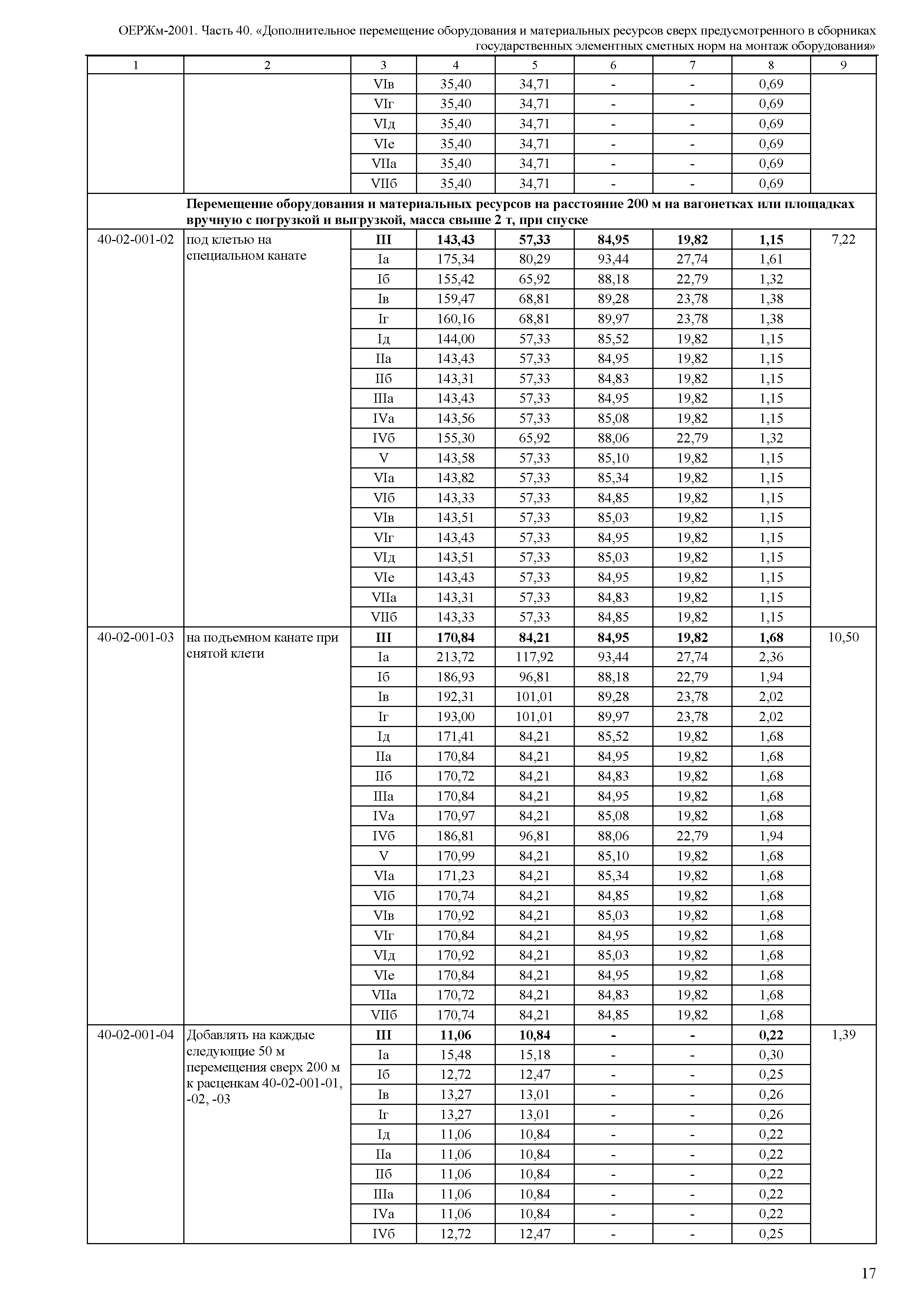 ОЕРЖм 81-03-40-2001