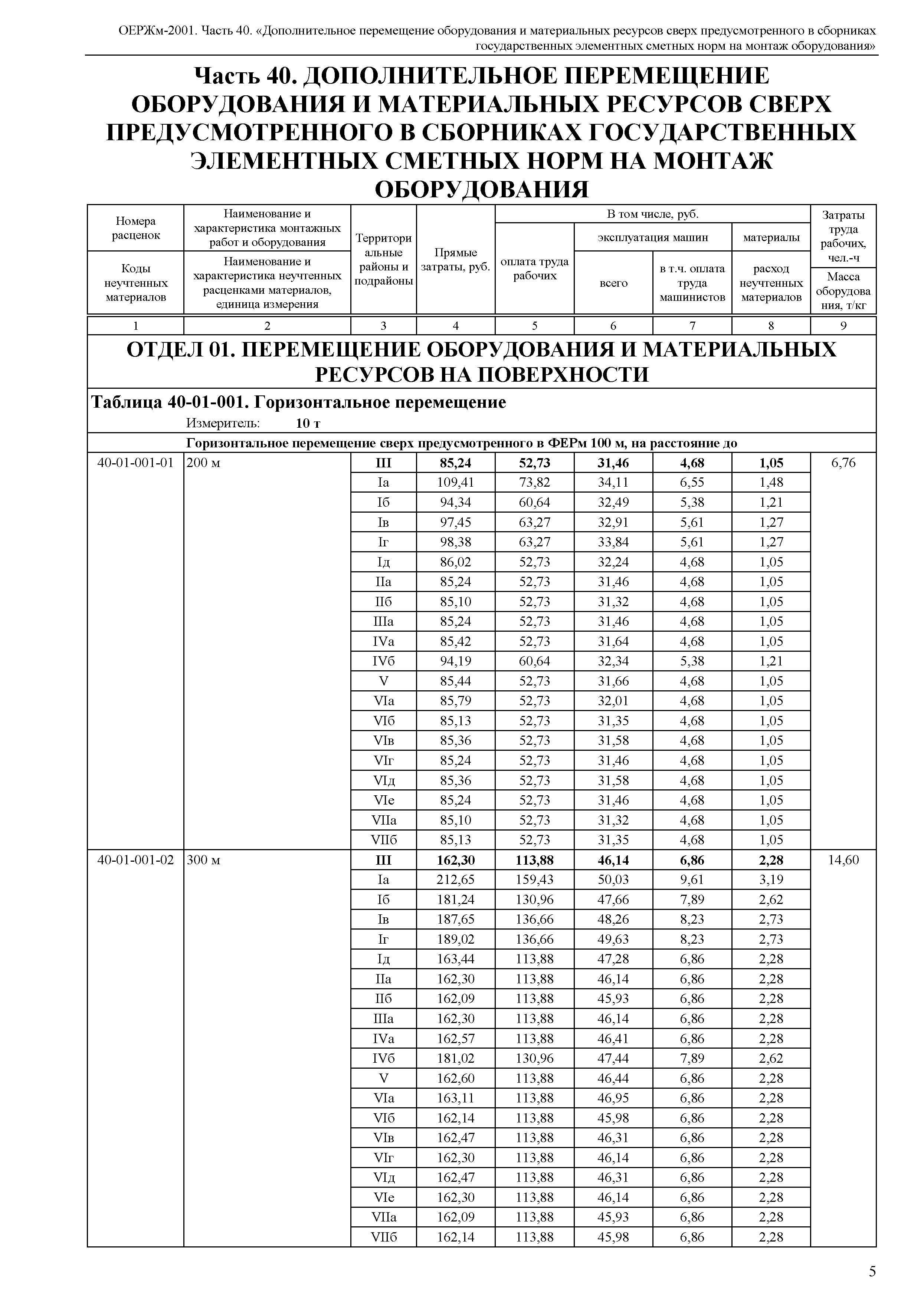 ОЕРЖм 81-03-40-2001