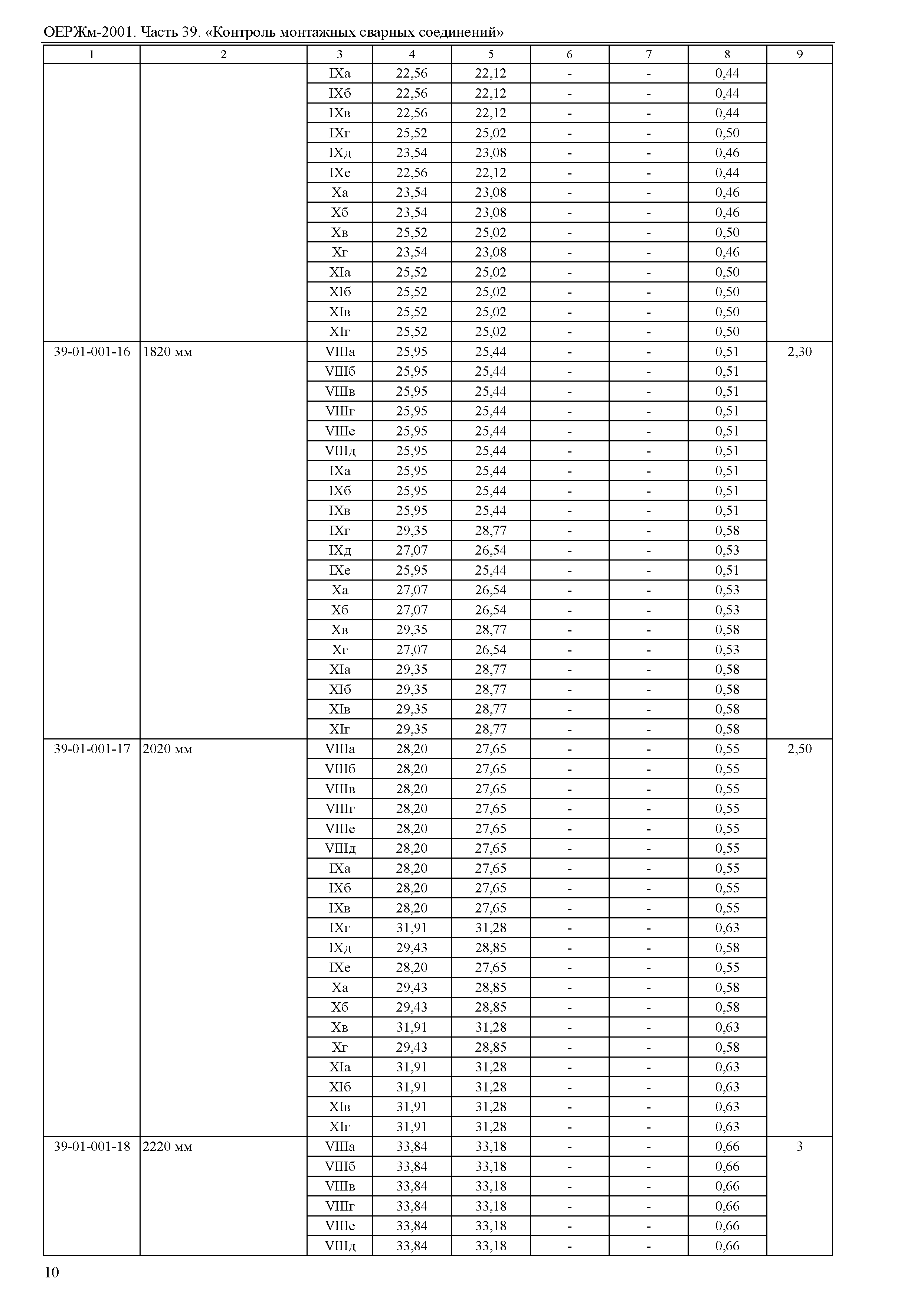 ОЕРЖм 81-03-39-2001