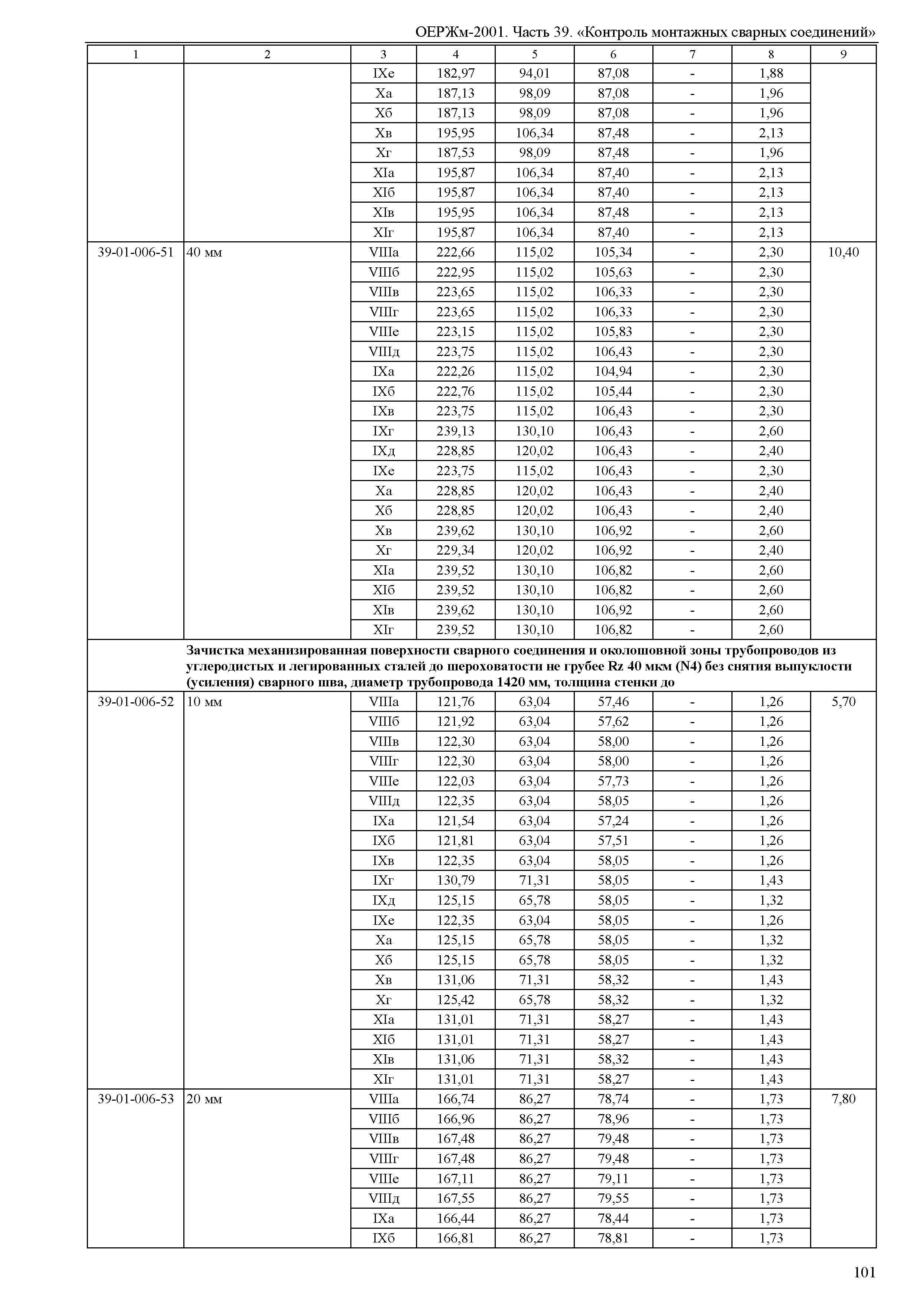 ОЕРЖм 81-03-39-2001