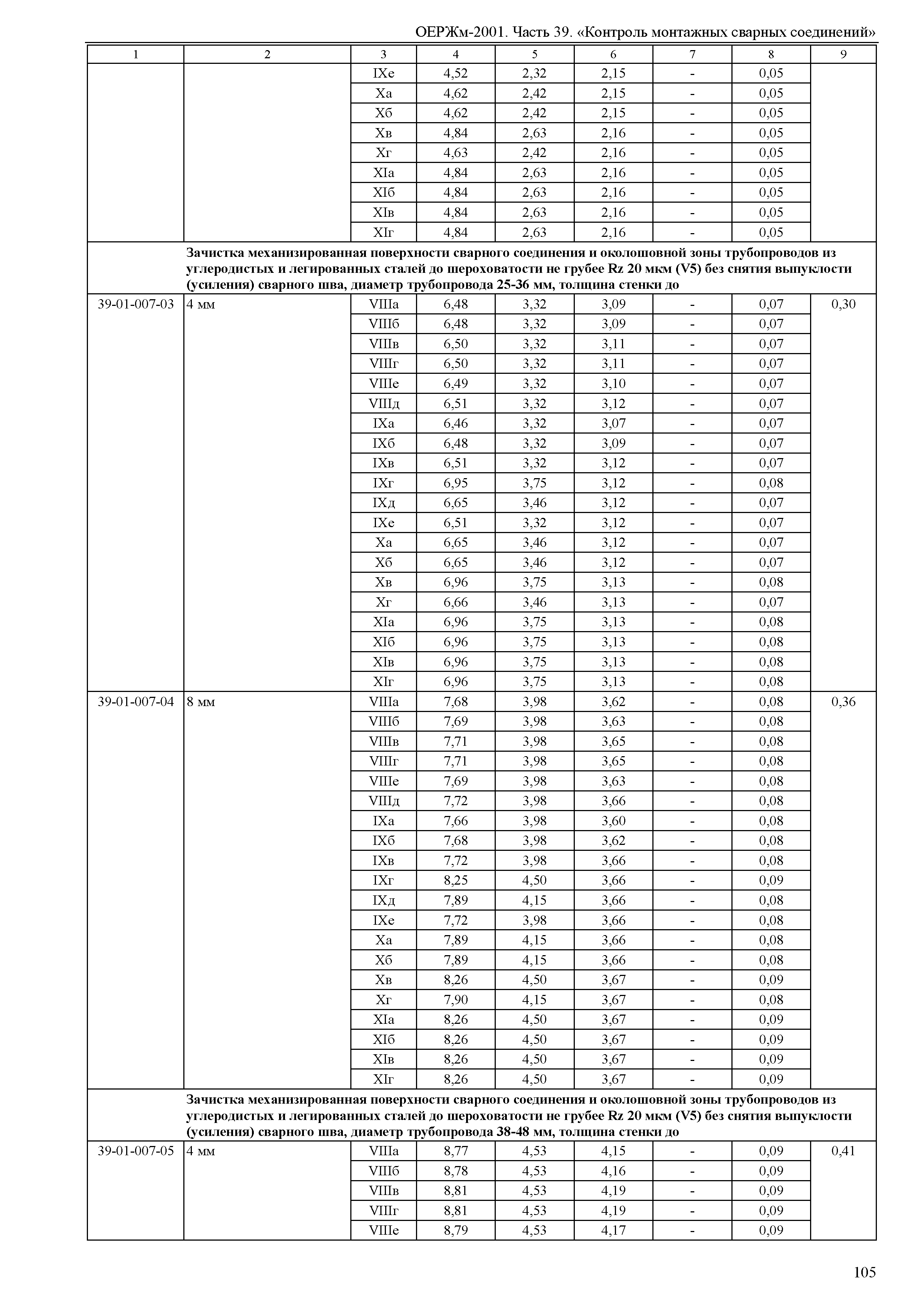 ОЕРЖм 81-03-39-2001