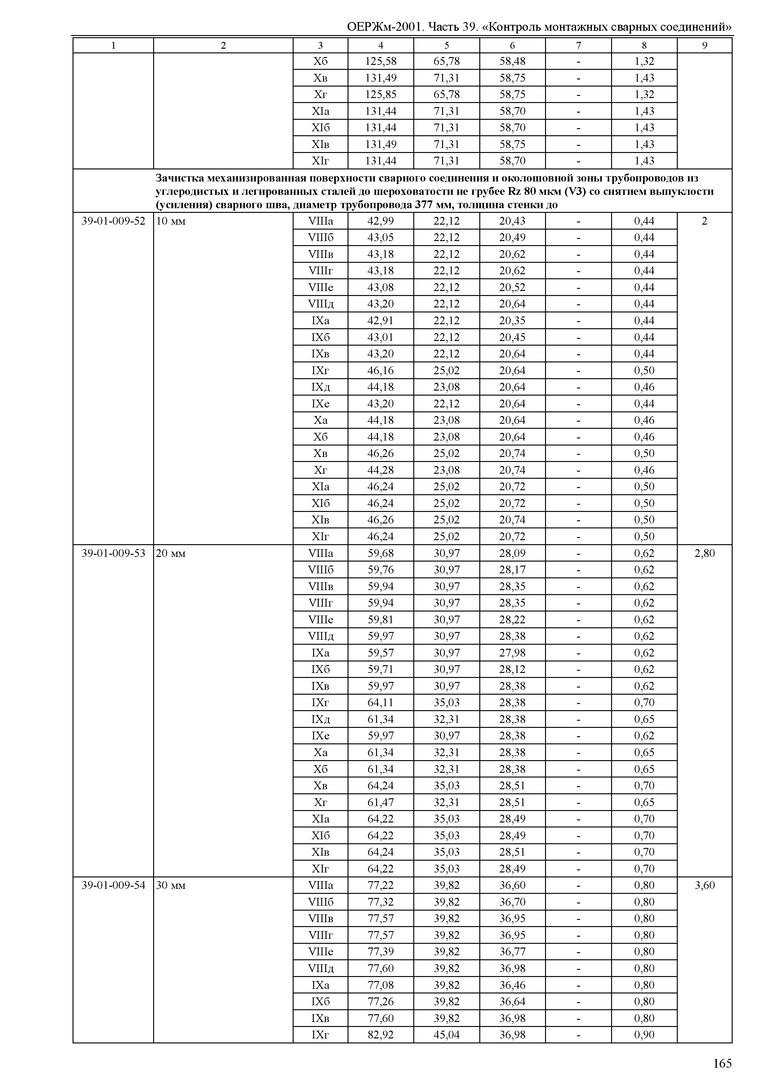 ОЕРЖм 81-03-39-2001