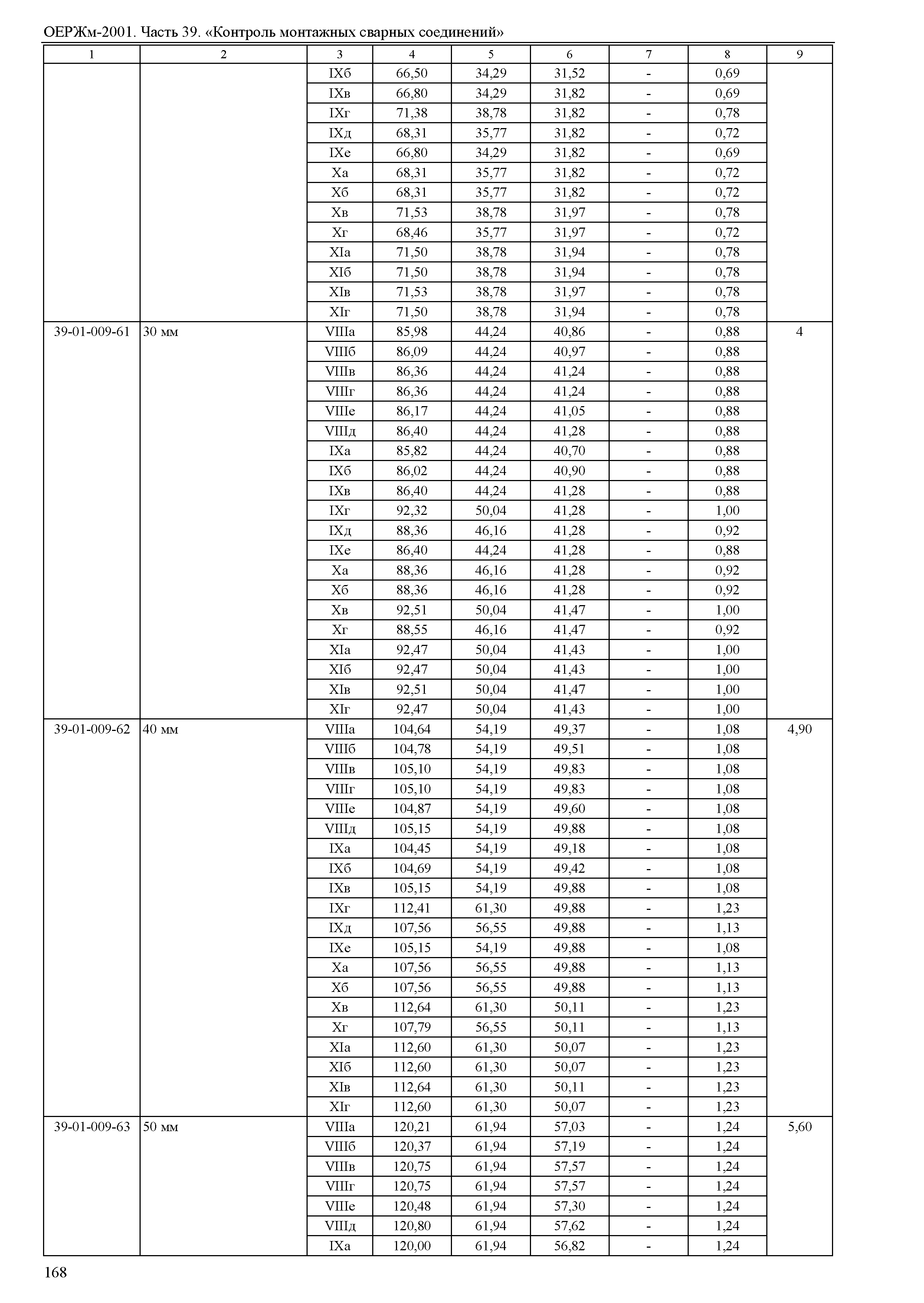 ОЕРЖм 81-03-39-2001