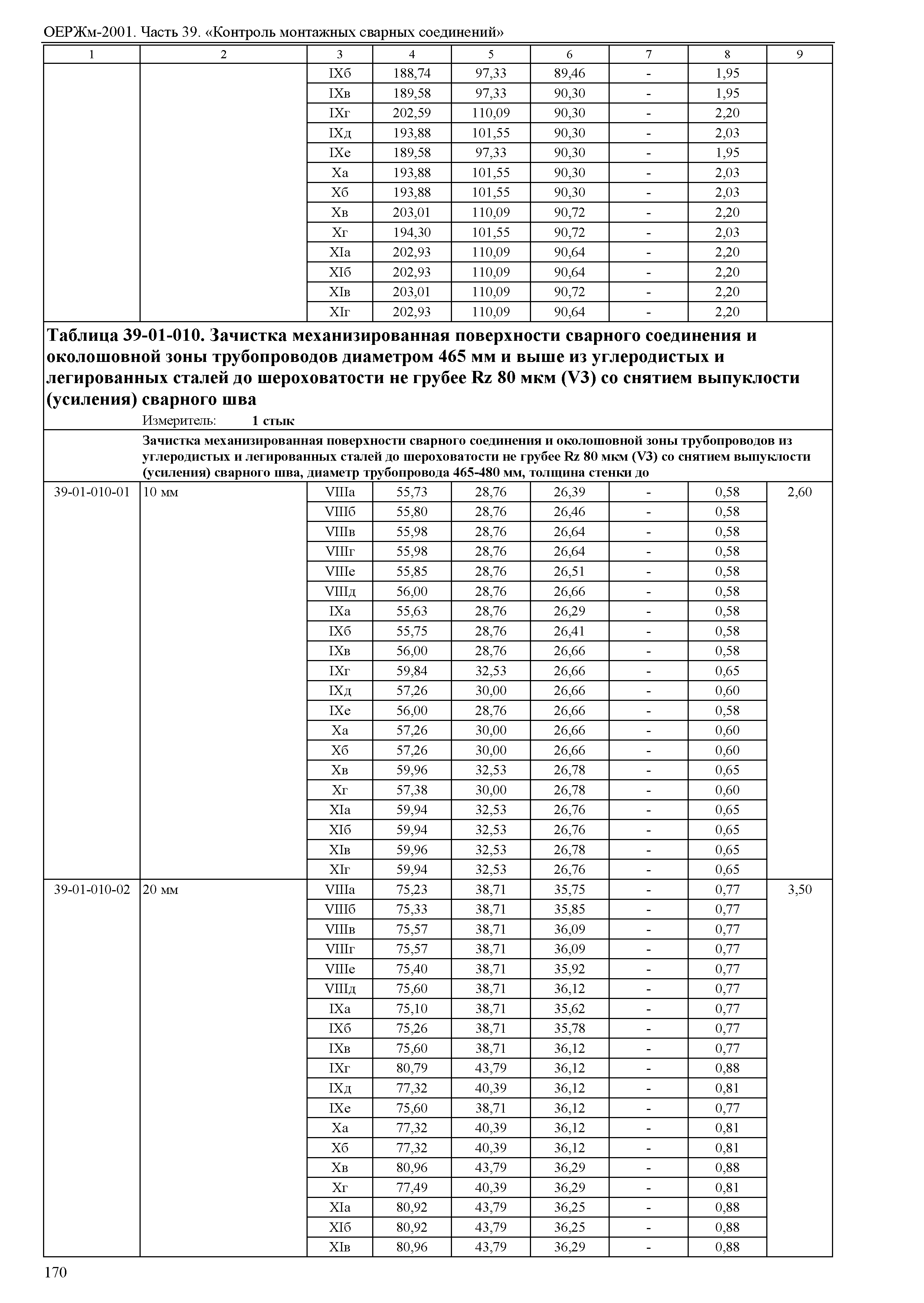 ОЕРЖм 81-03-39-2001