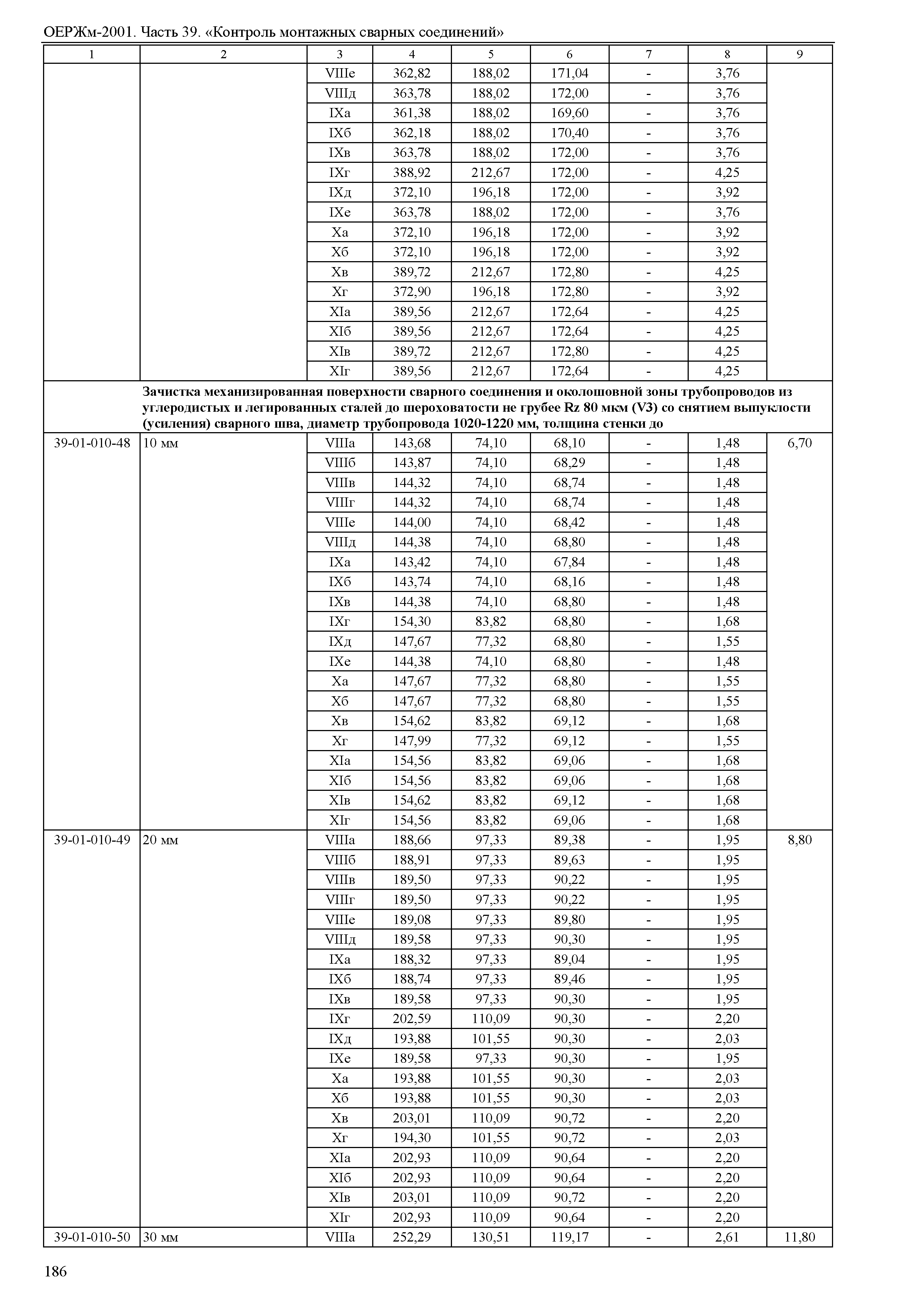 ОЕРЖм 81-03-39-2001