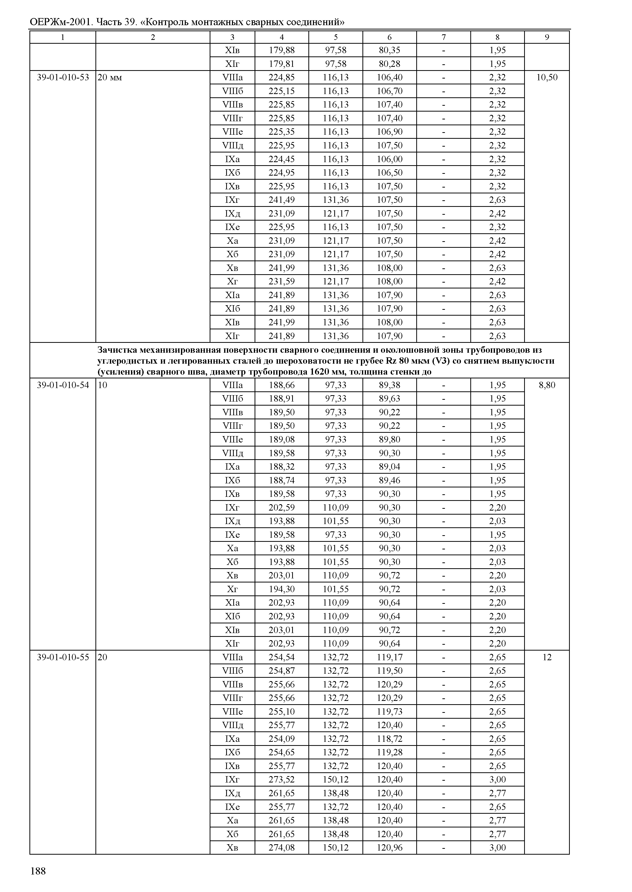 ОЕРЖм 81-03-39-2001