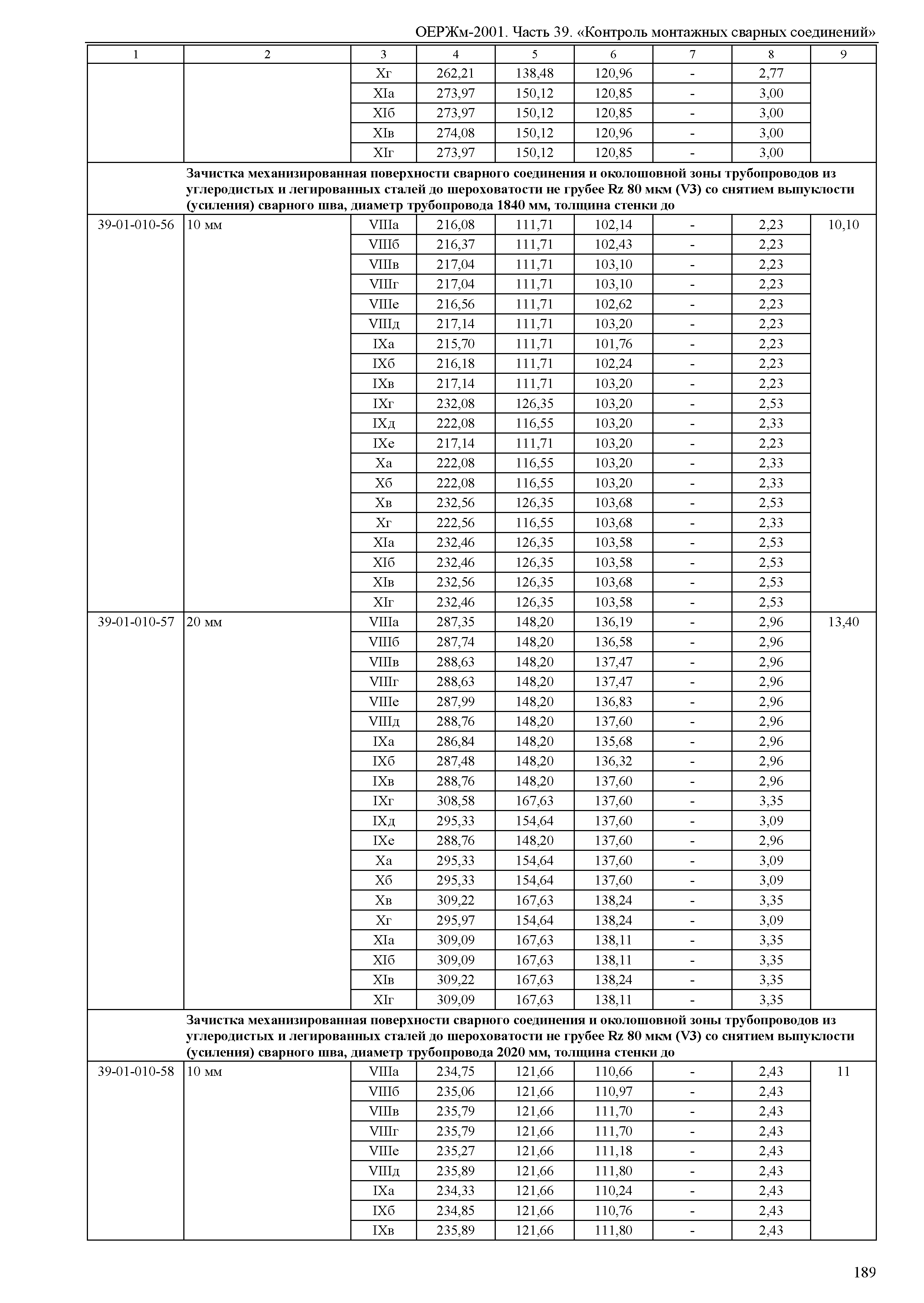 ОЕРЖм 81-03-39-2001