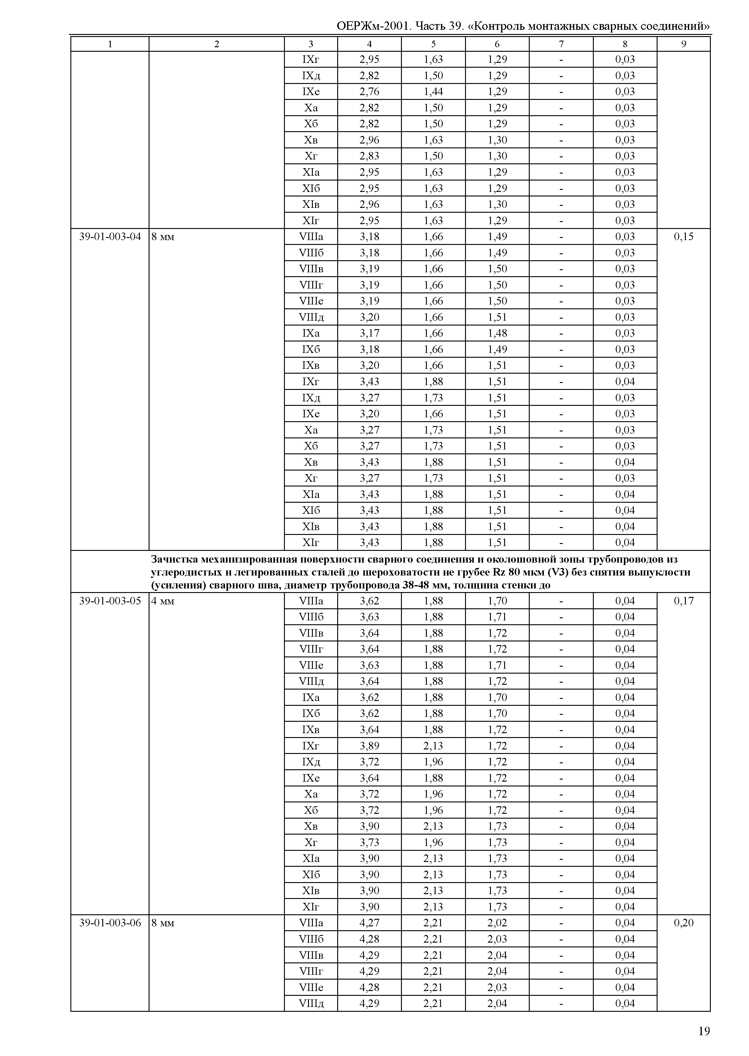 ОЕРЖм 81-03-39-2001