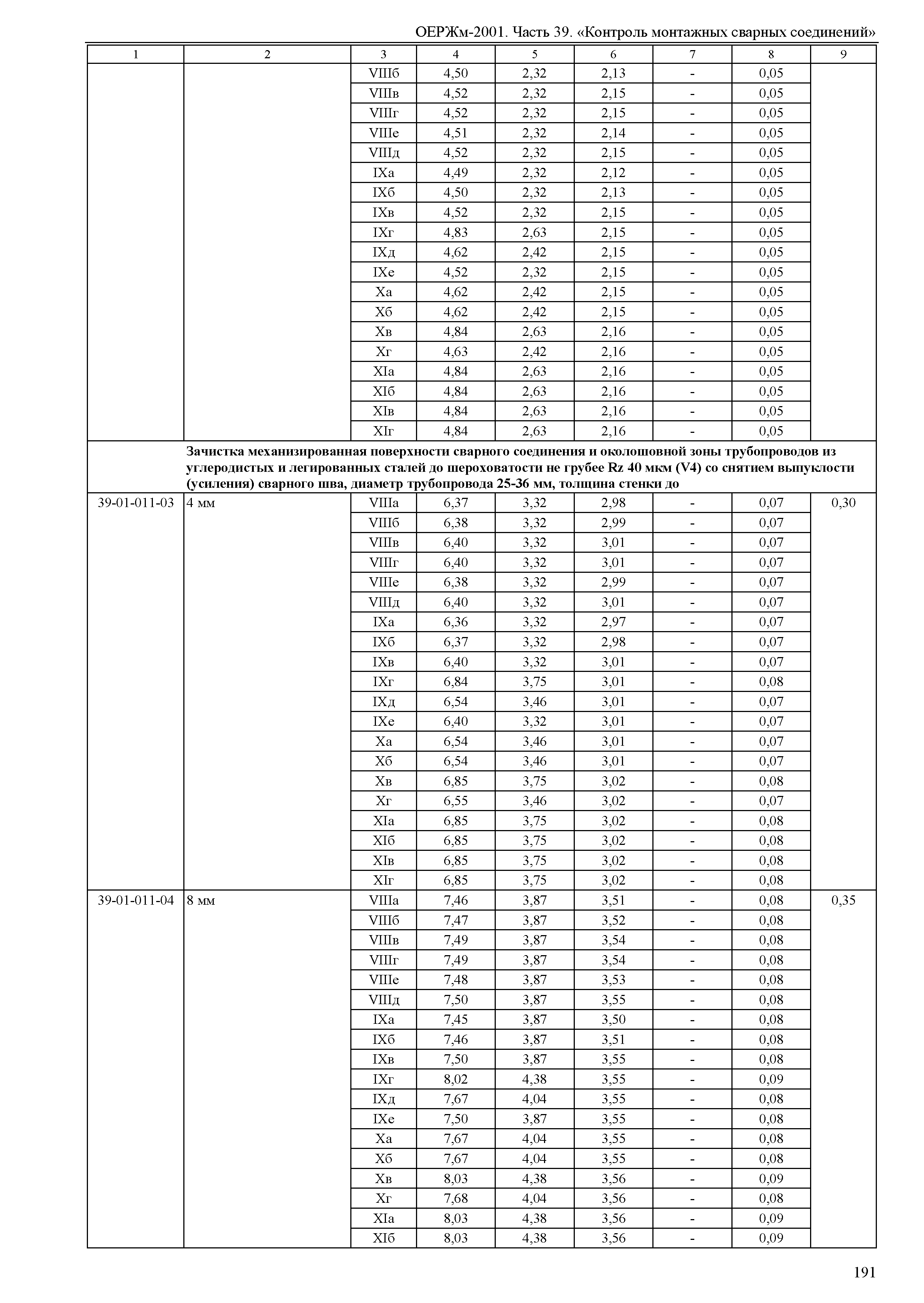 ОЕРЖм 81-03-39-2001