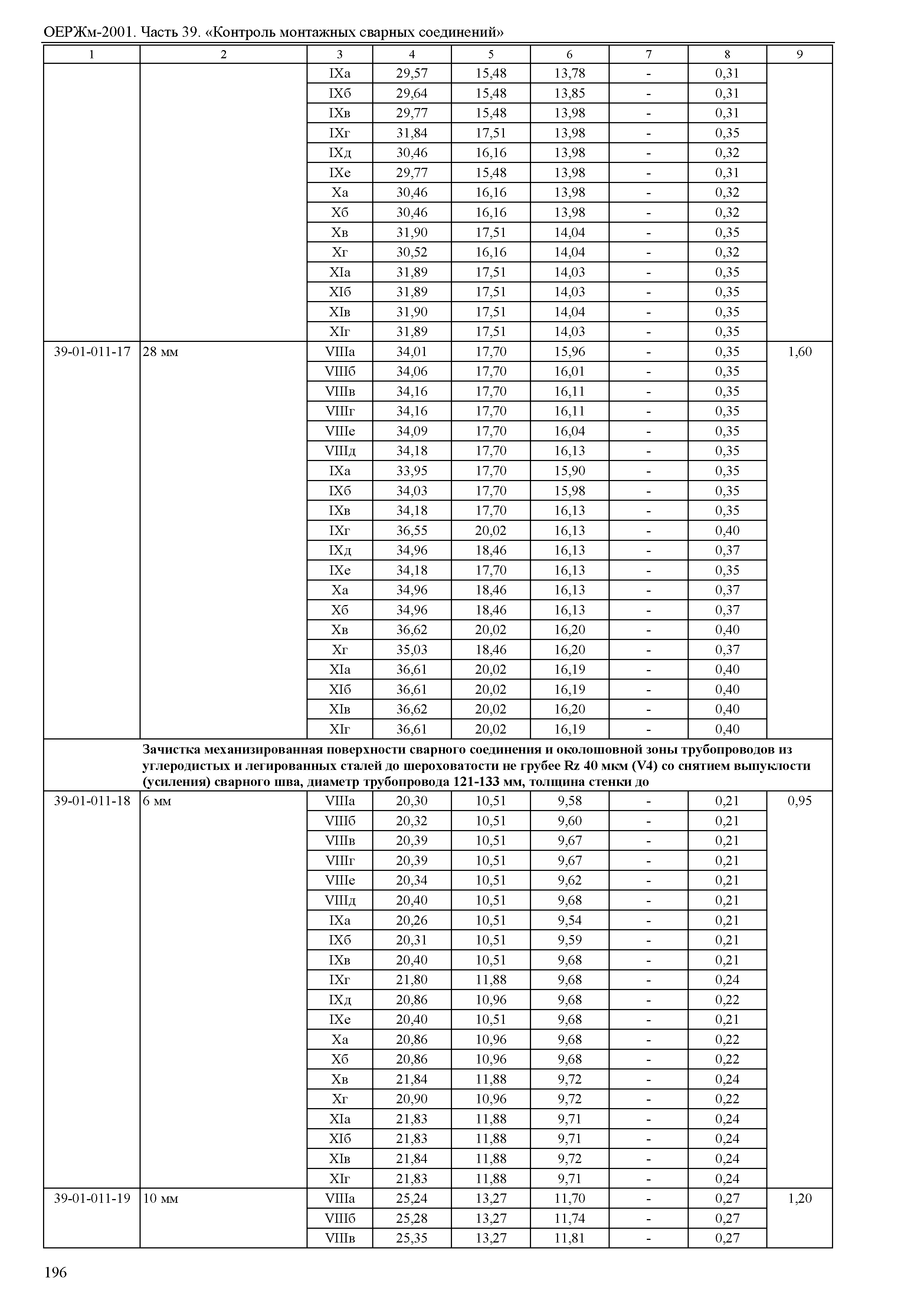 ОЕРЖм 81-03-39-2001