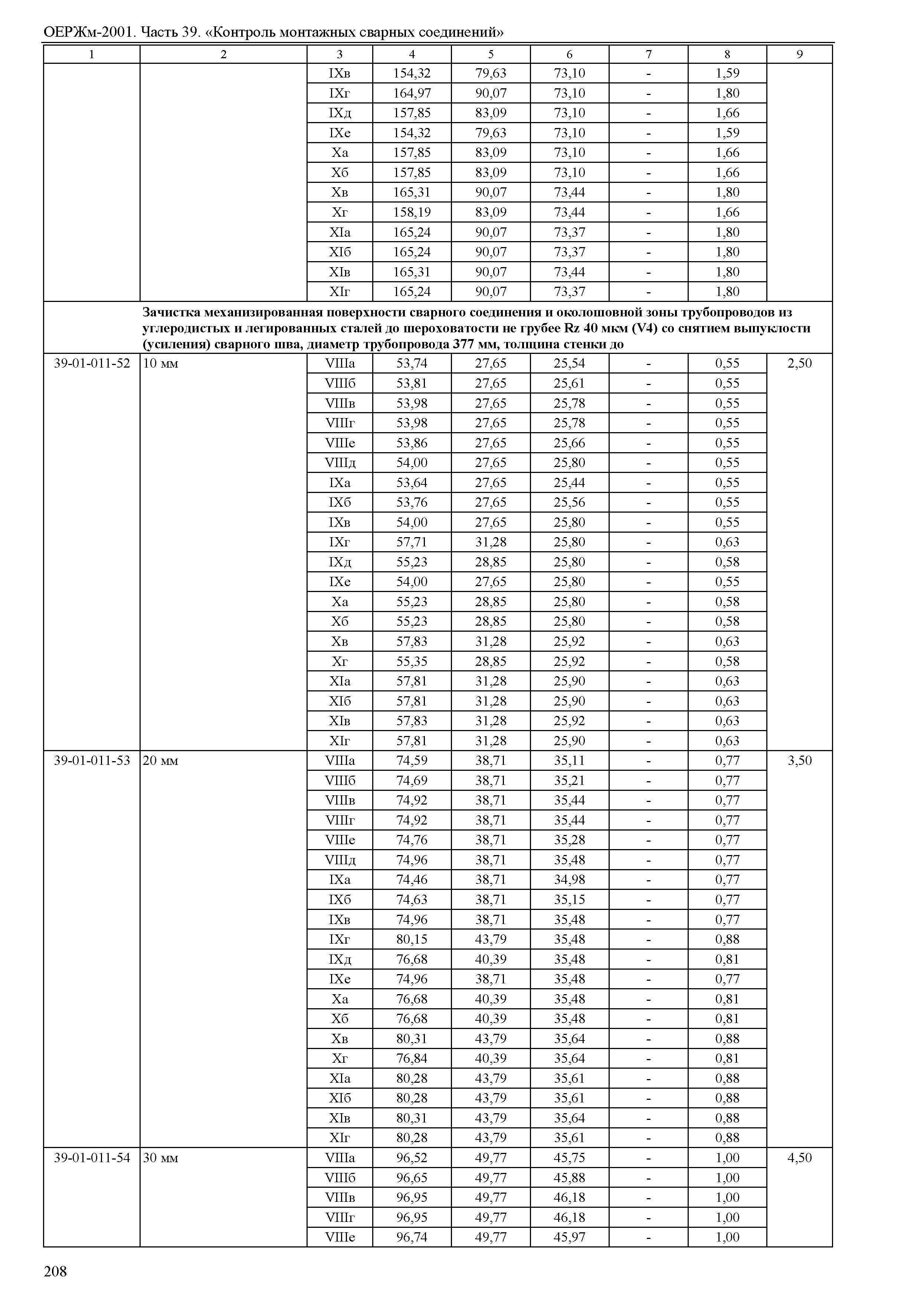 ОЕРЖм 81-03-39-2001