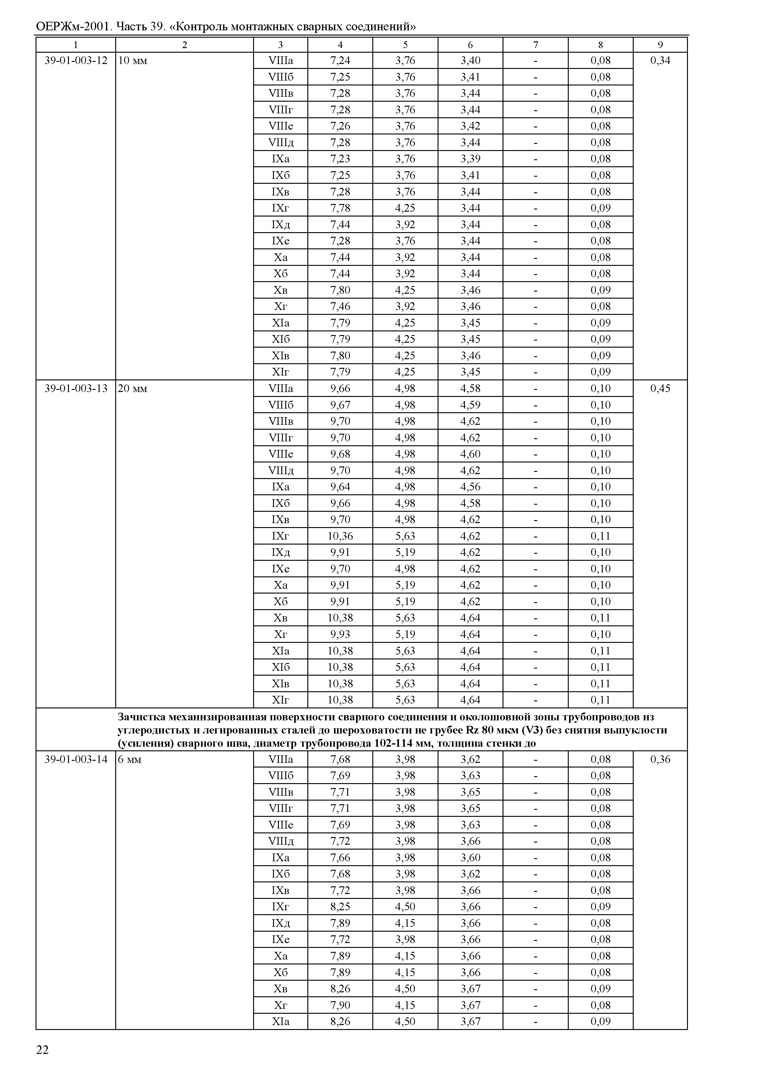 ОЕРЖм 81-03-39-2001