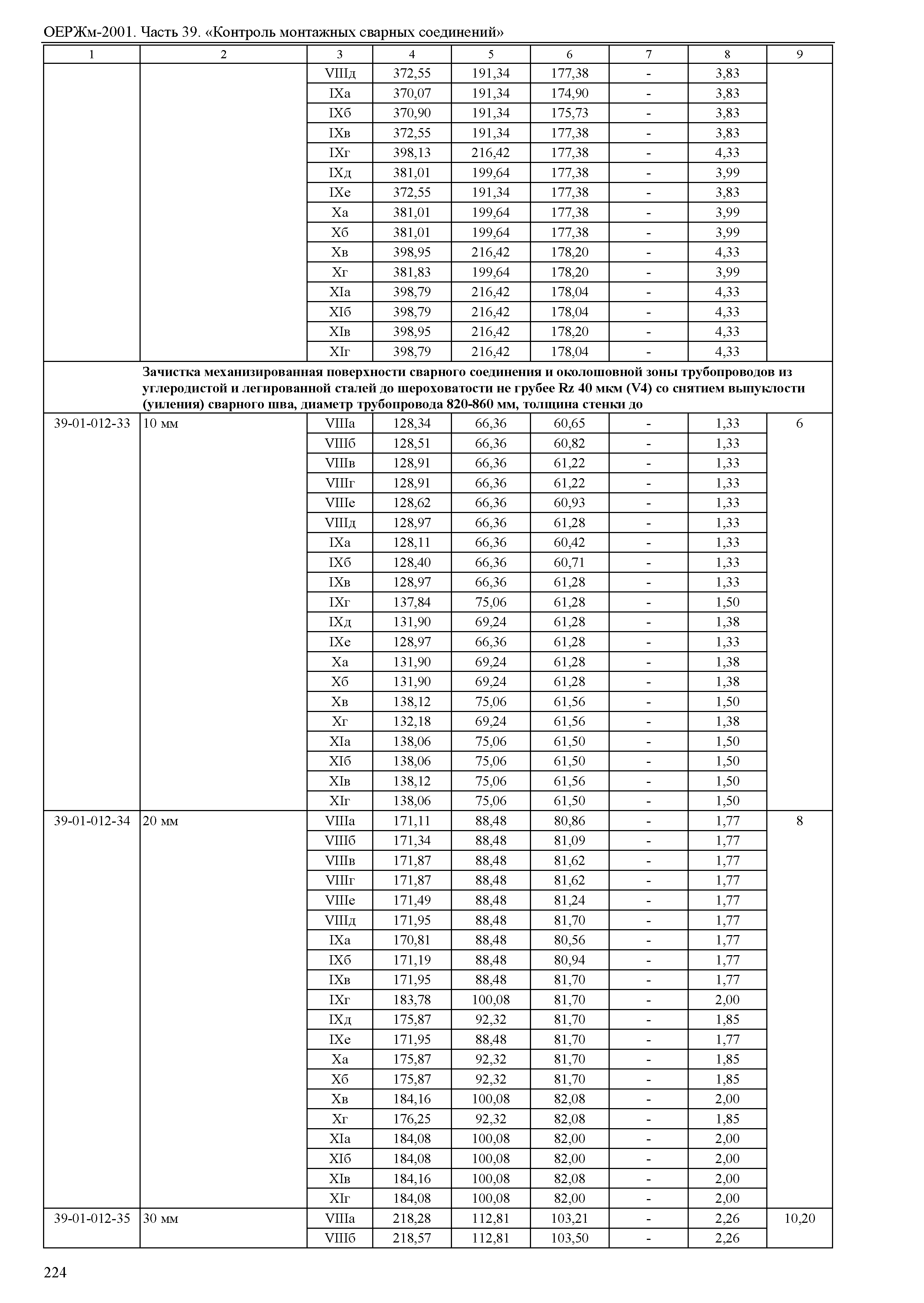 ОЕРЖм 81-03-39-2001