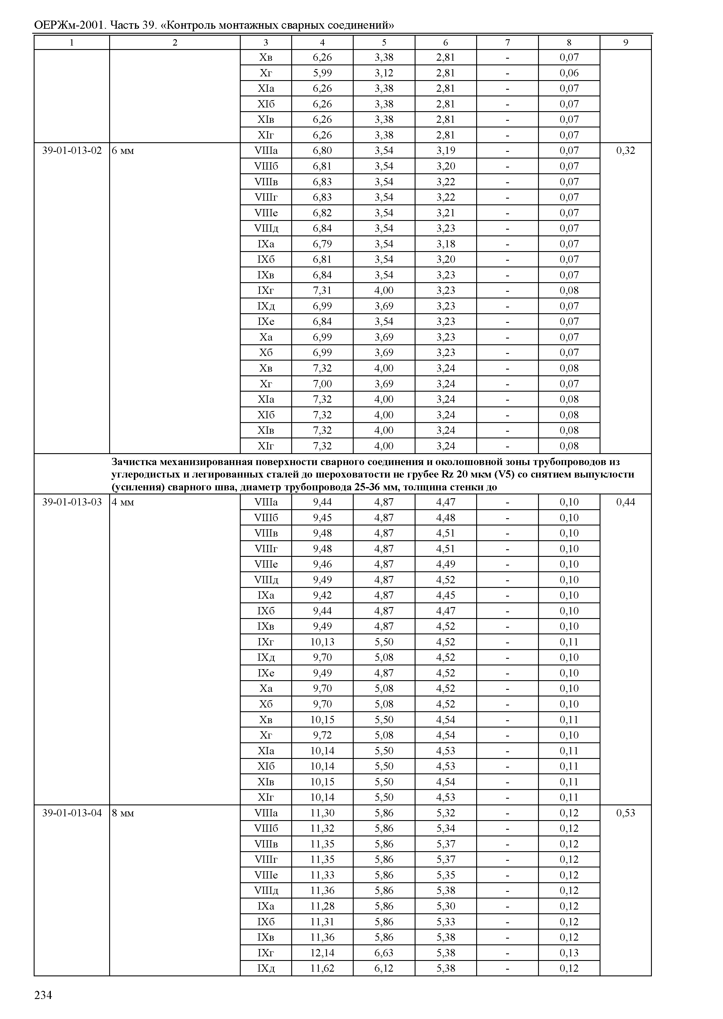 ОЕРЖм 81-03-39-2001