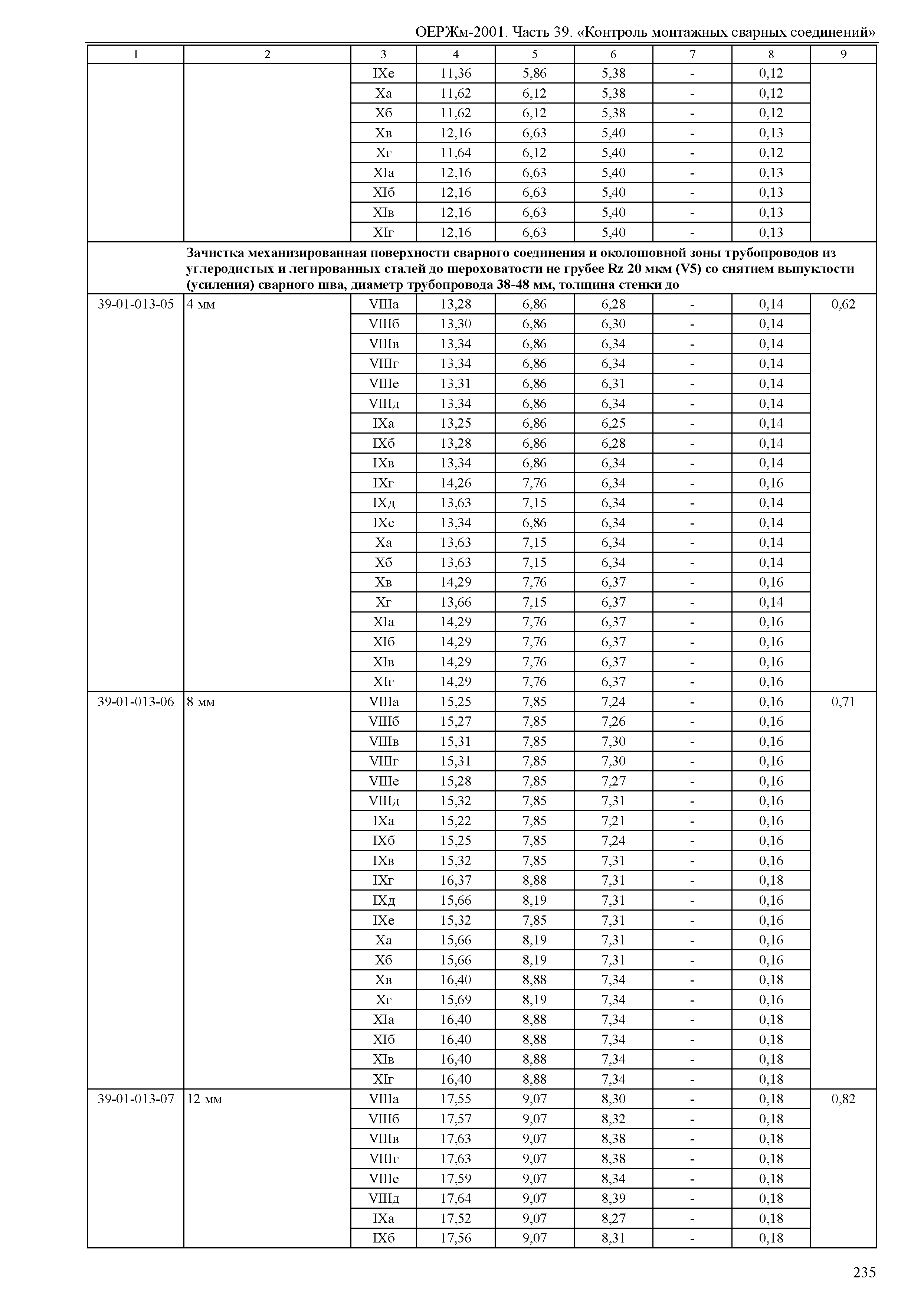 ОЕРЖм 81-03-39-2001