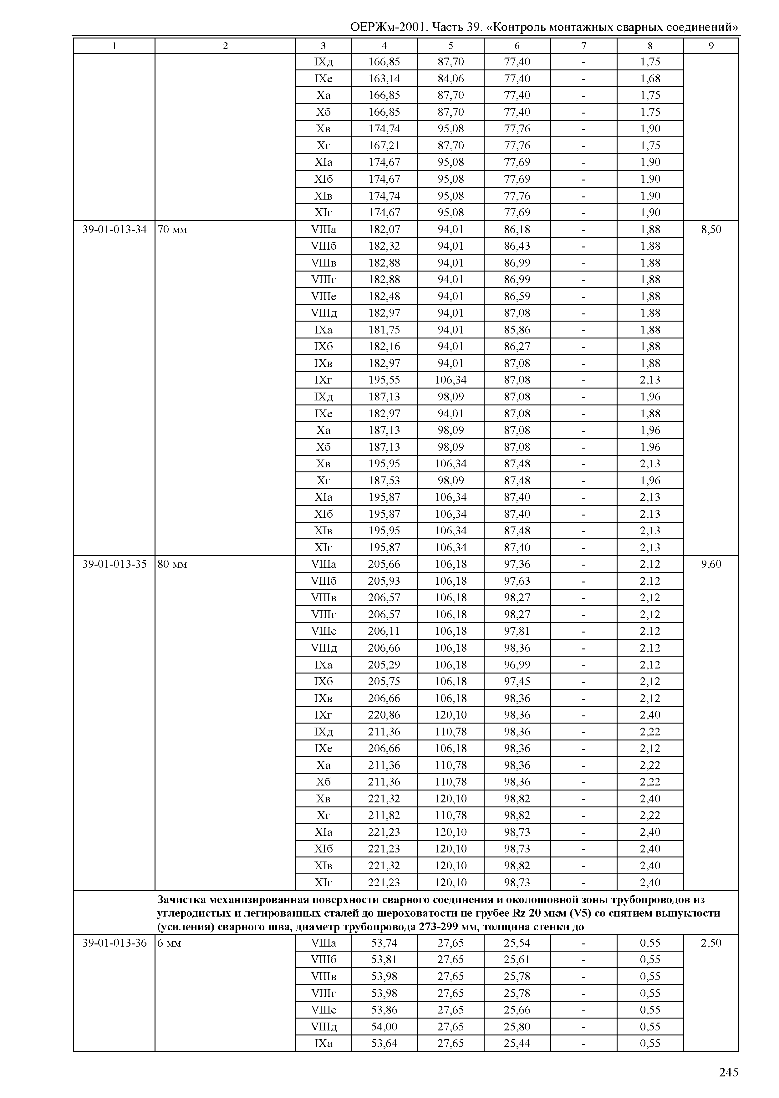 ОЕРЖм 81-03-39-2001