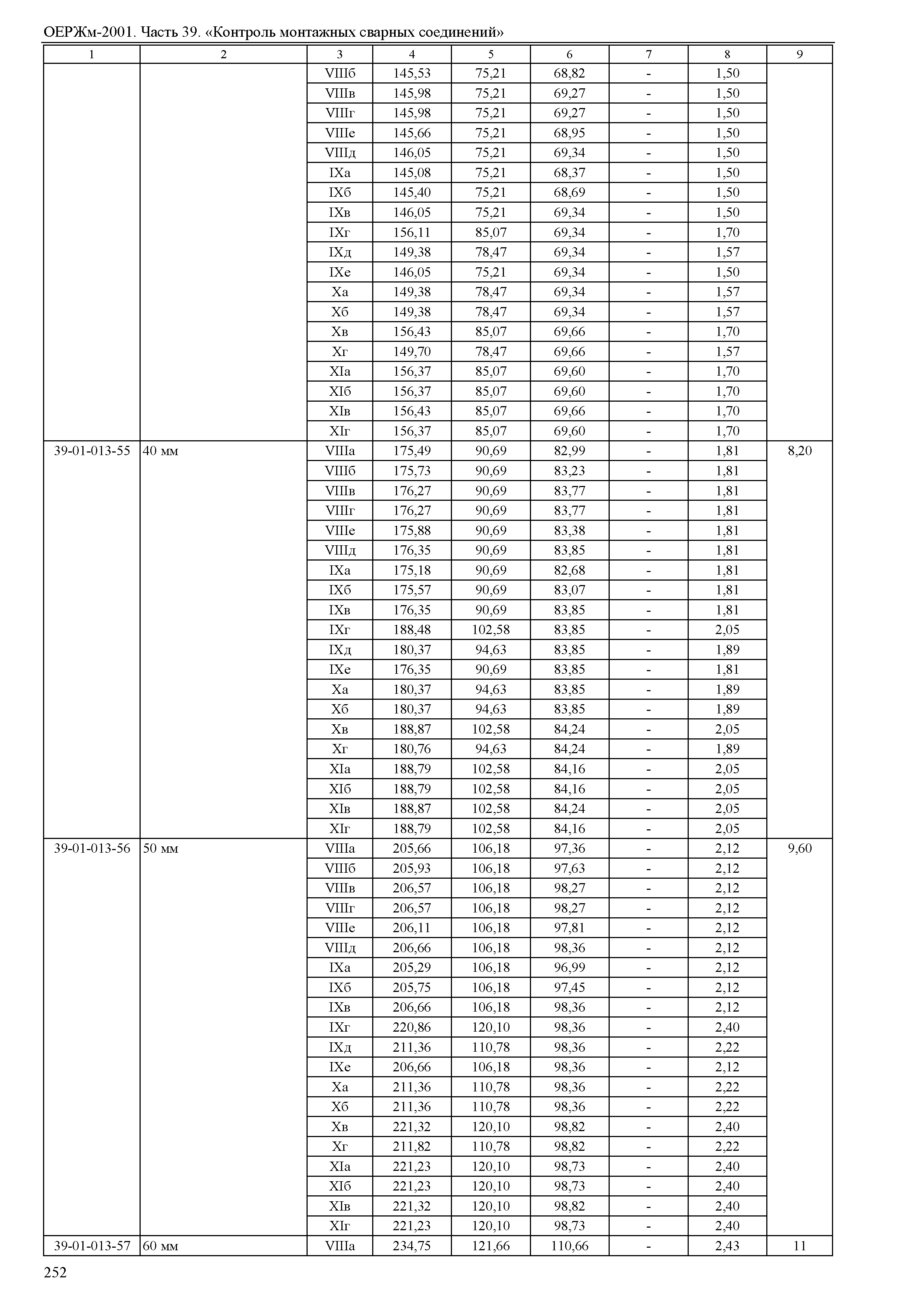 ОЕРЖм 81-03-39-2001