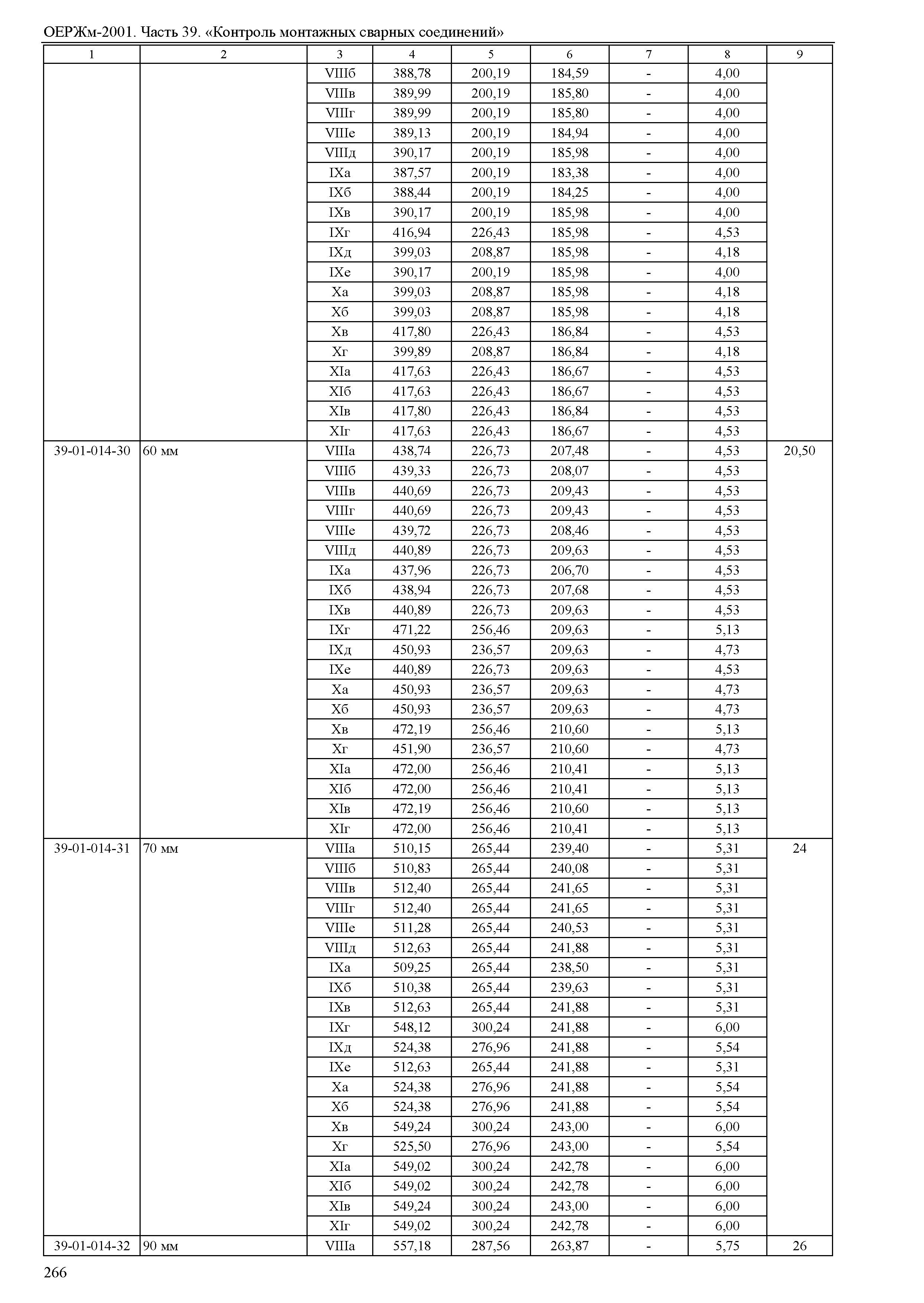 ОЕРЖм 81-03-39-2001