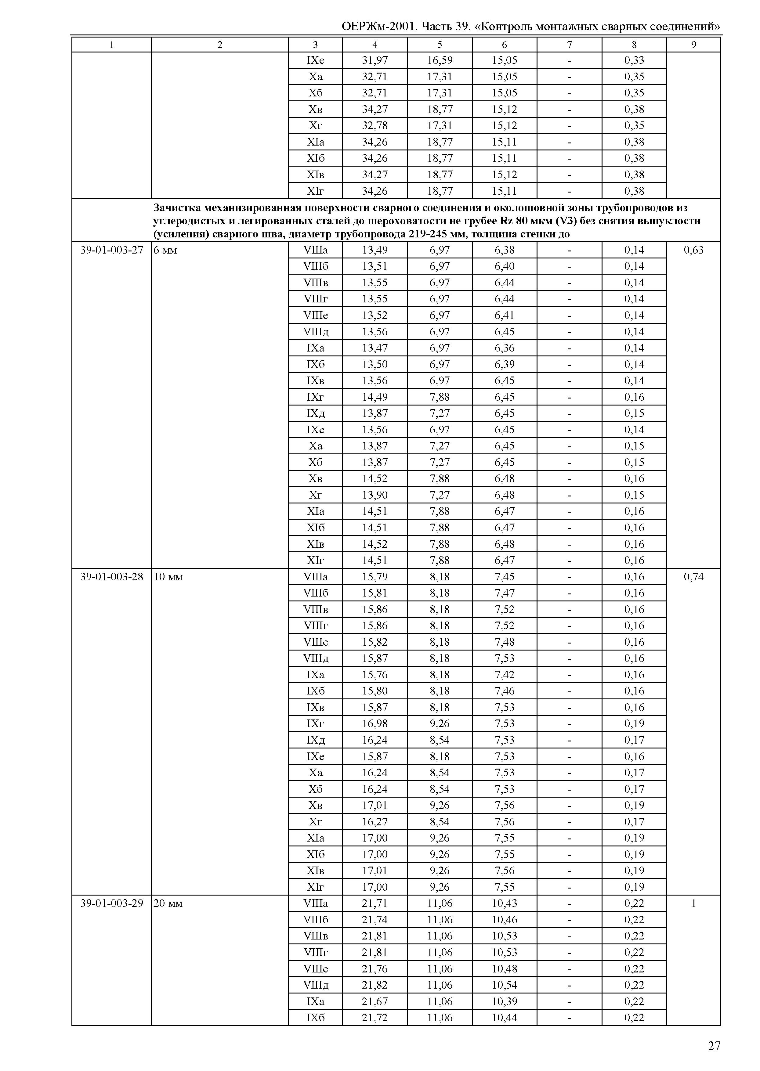 ОЕРЖм 81-03-39-2001