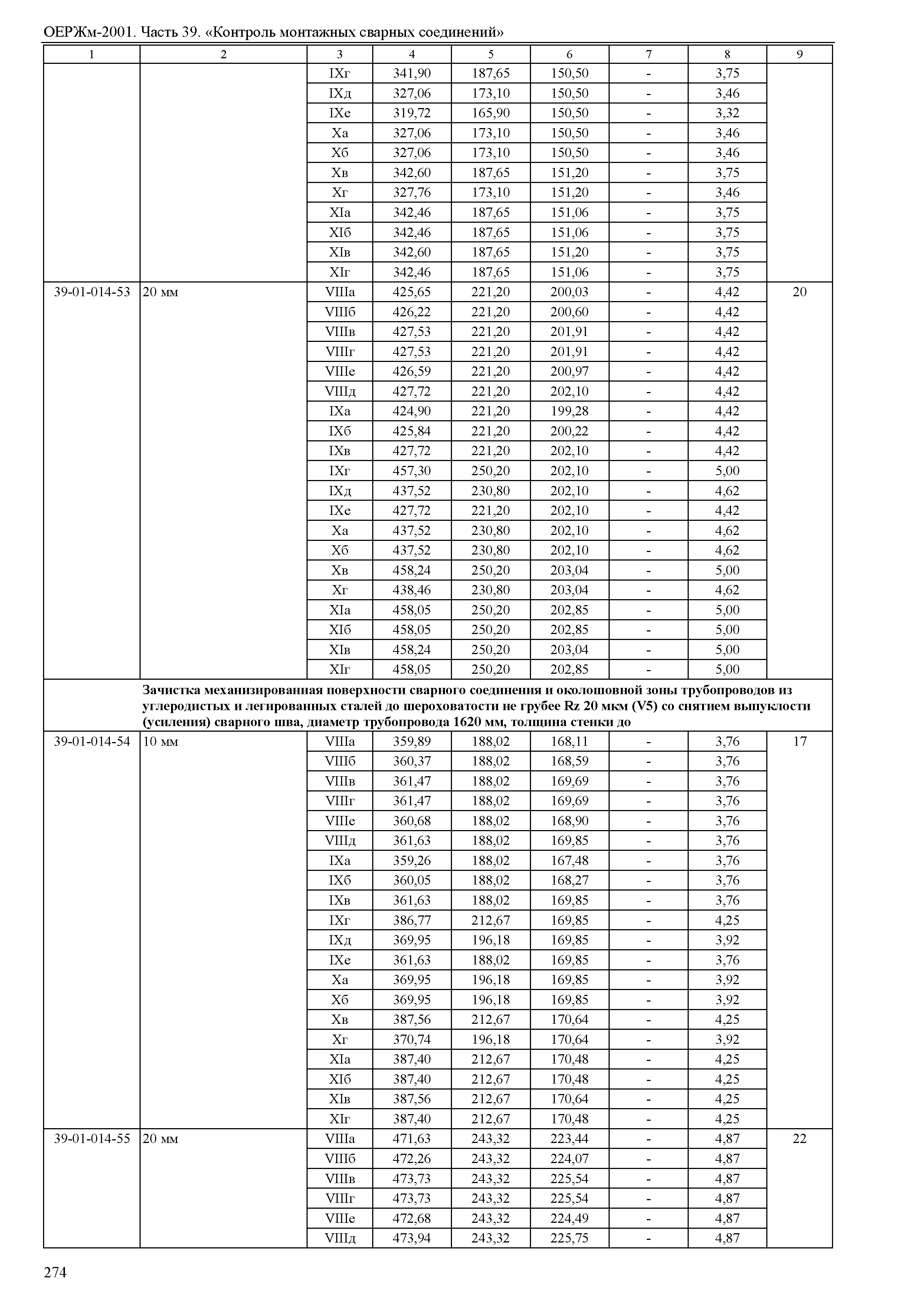 ОЕРЖм 81-03-39-2001