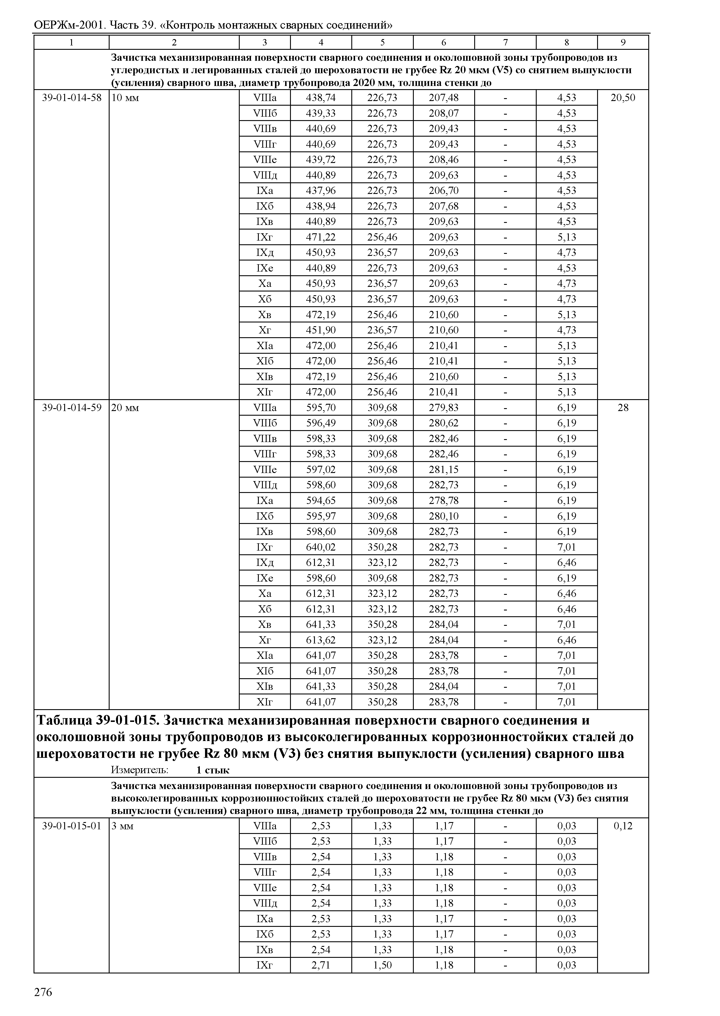 ОЕРЖм 81-03-39-2001