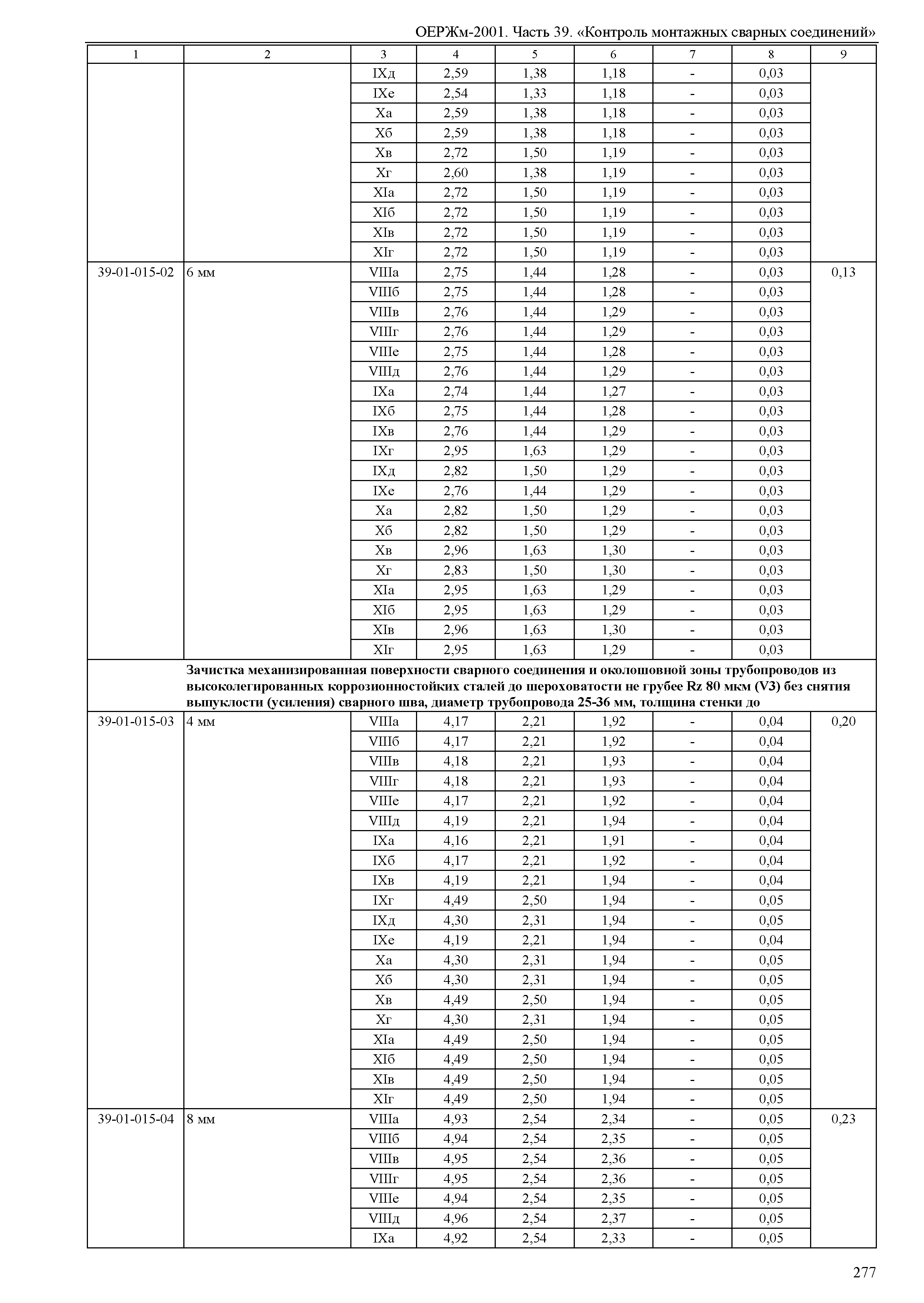 ОЕРЖм 81-03-39-2001