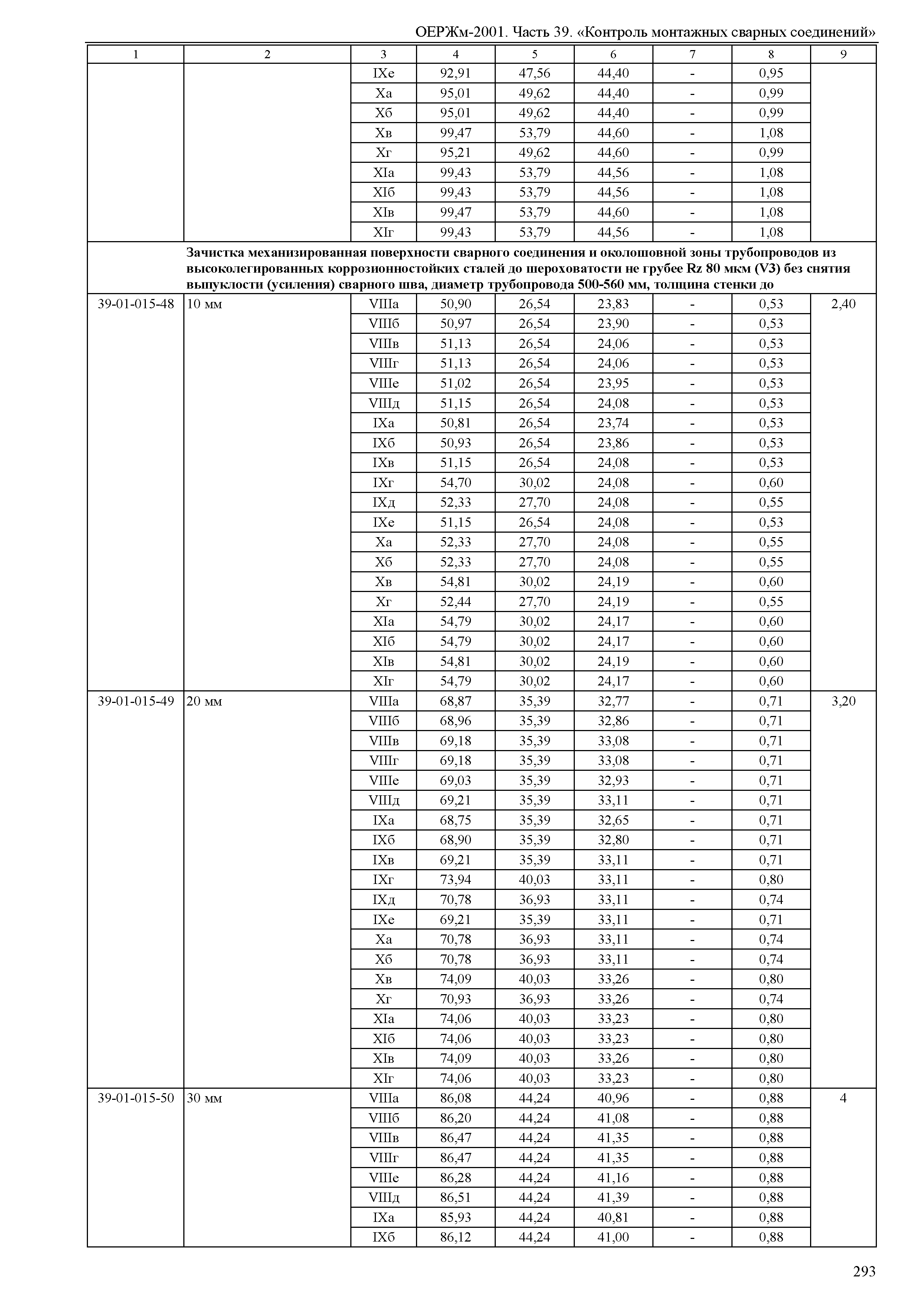 ОЕРЖм 81-03-39-2001