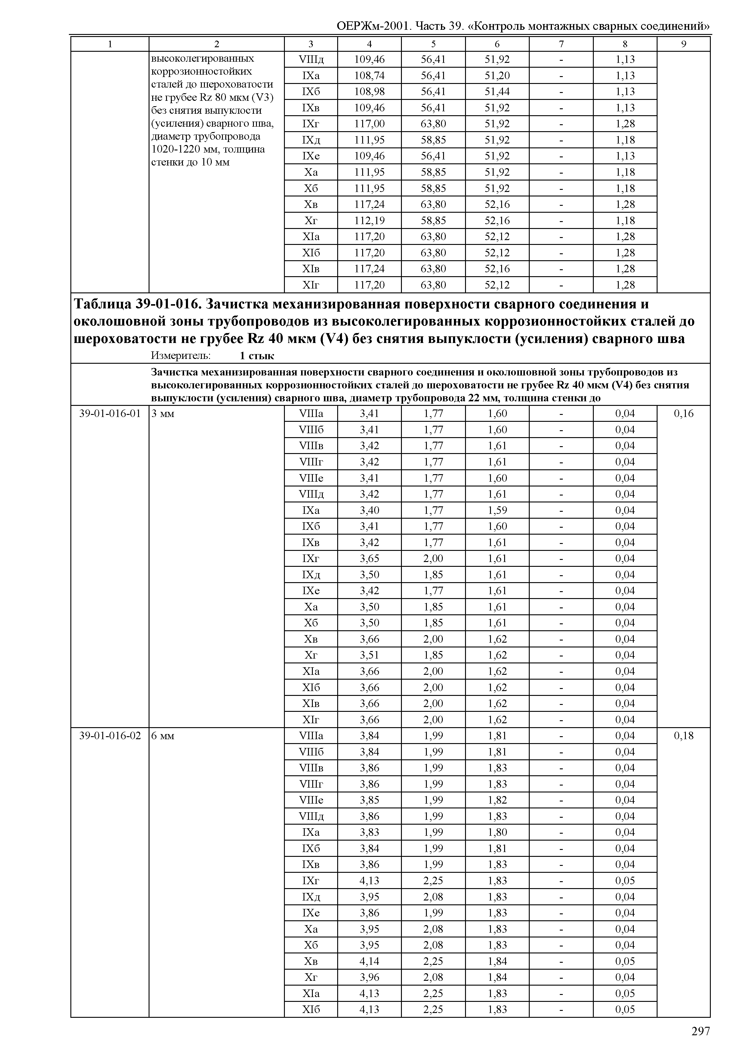 ОЕРЖм 81-03-39-2001