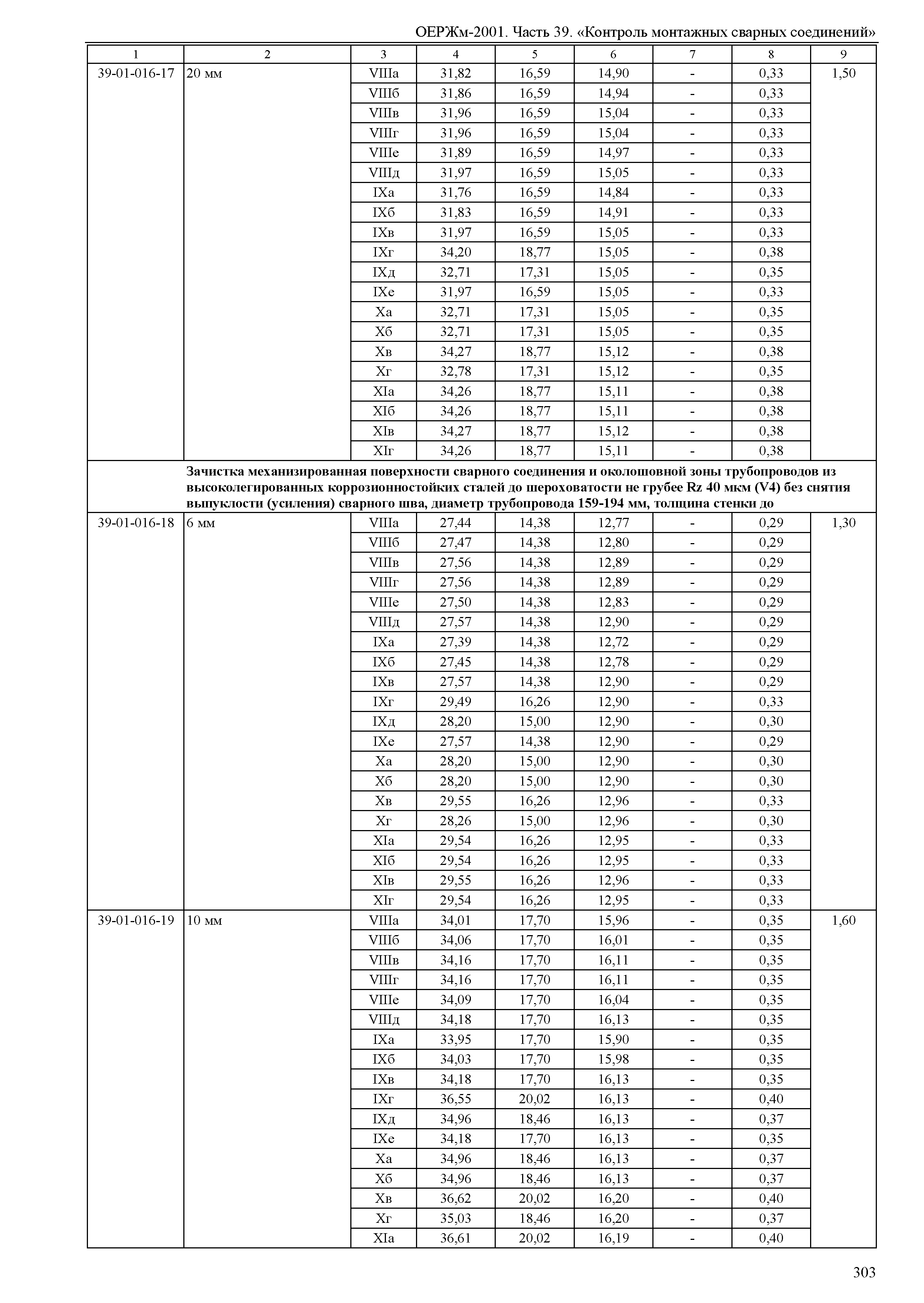 ОЕРЖм 81-03-39-2001