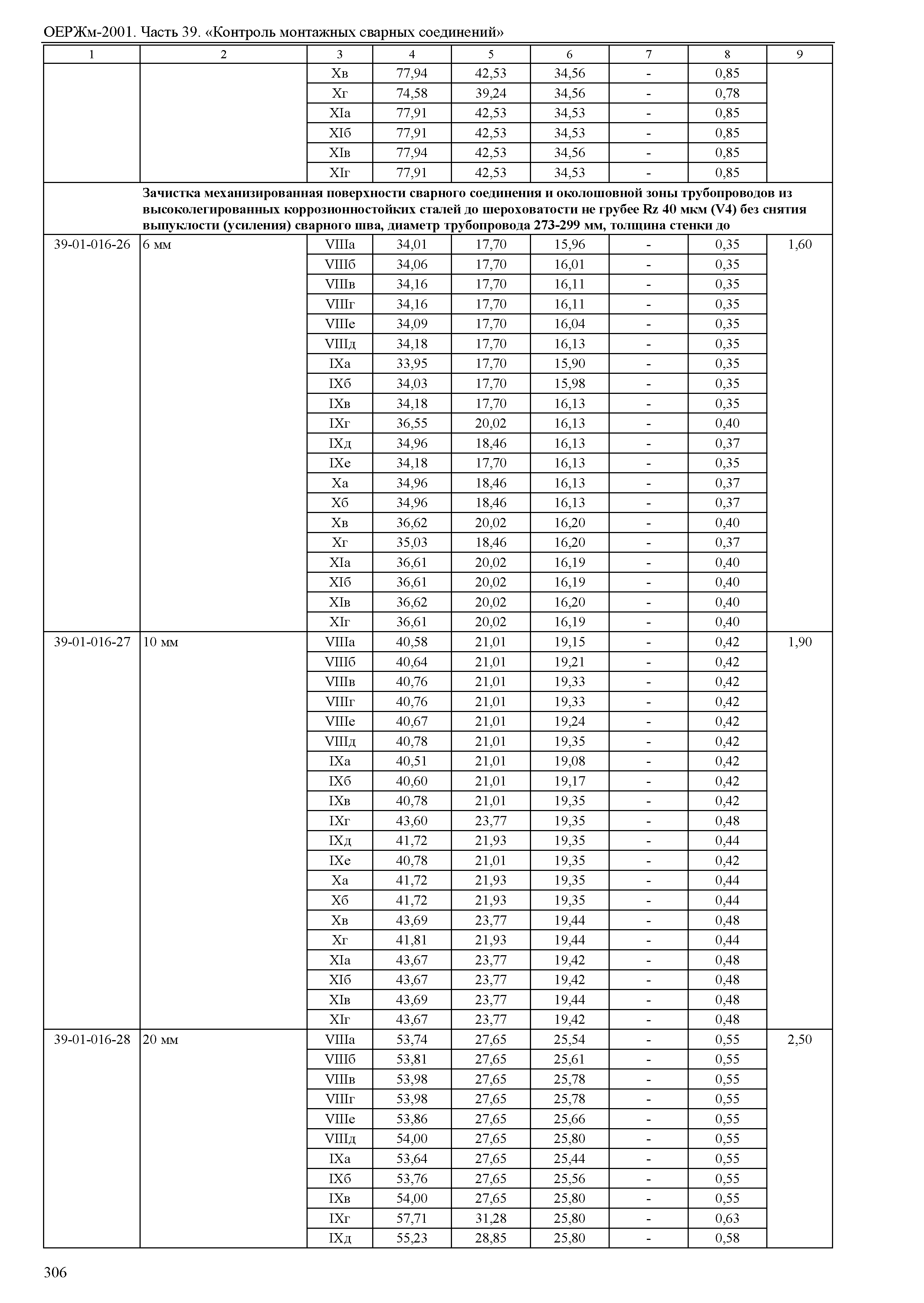 ОЕРЖм 81-03-39-2001