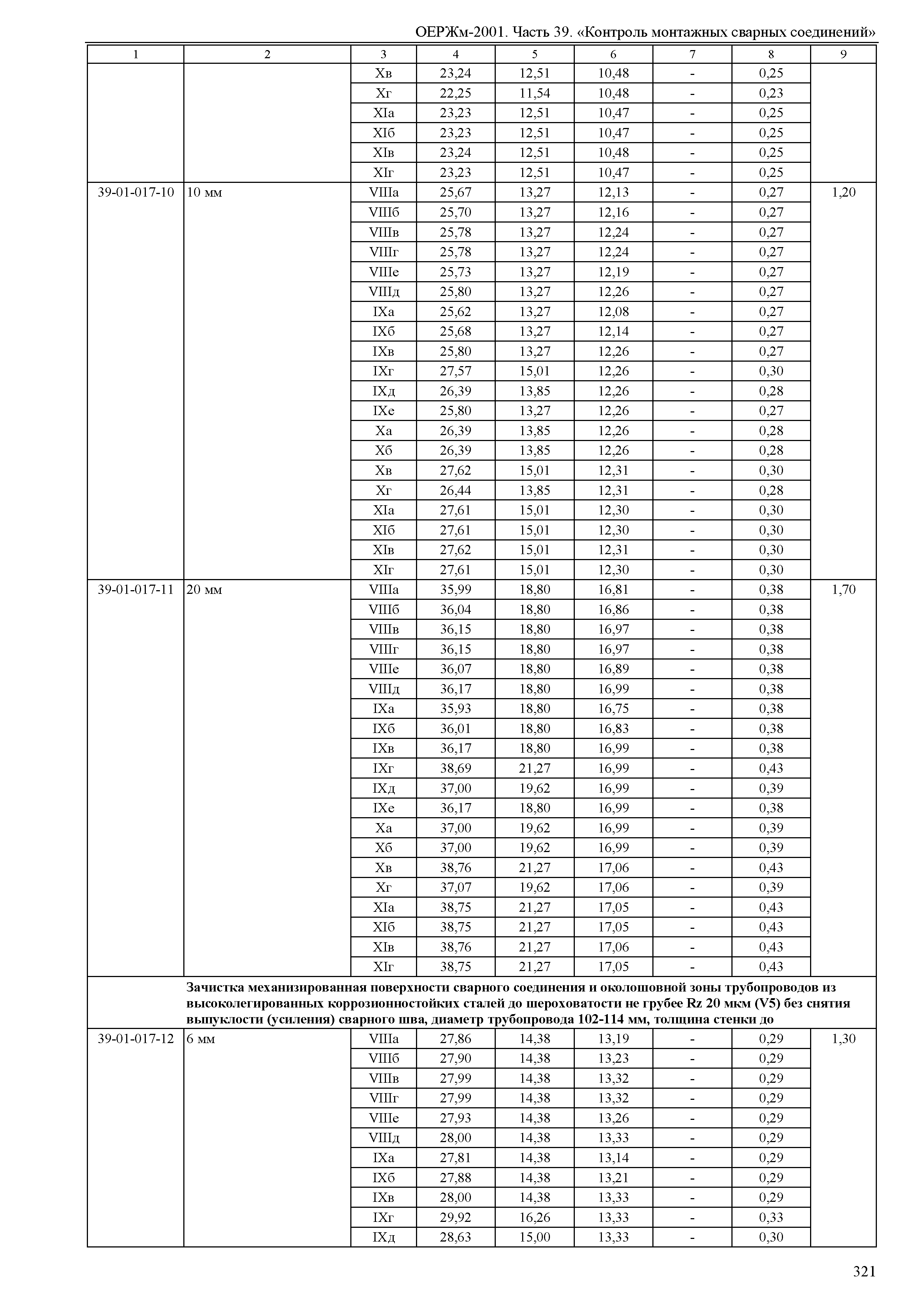 ОЕРЖм 81-03-39-2001