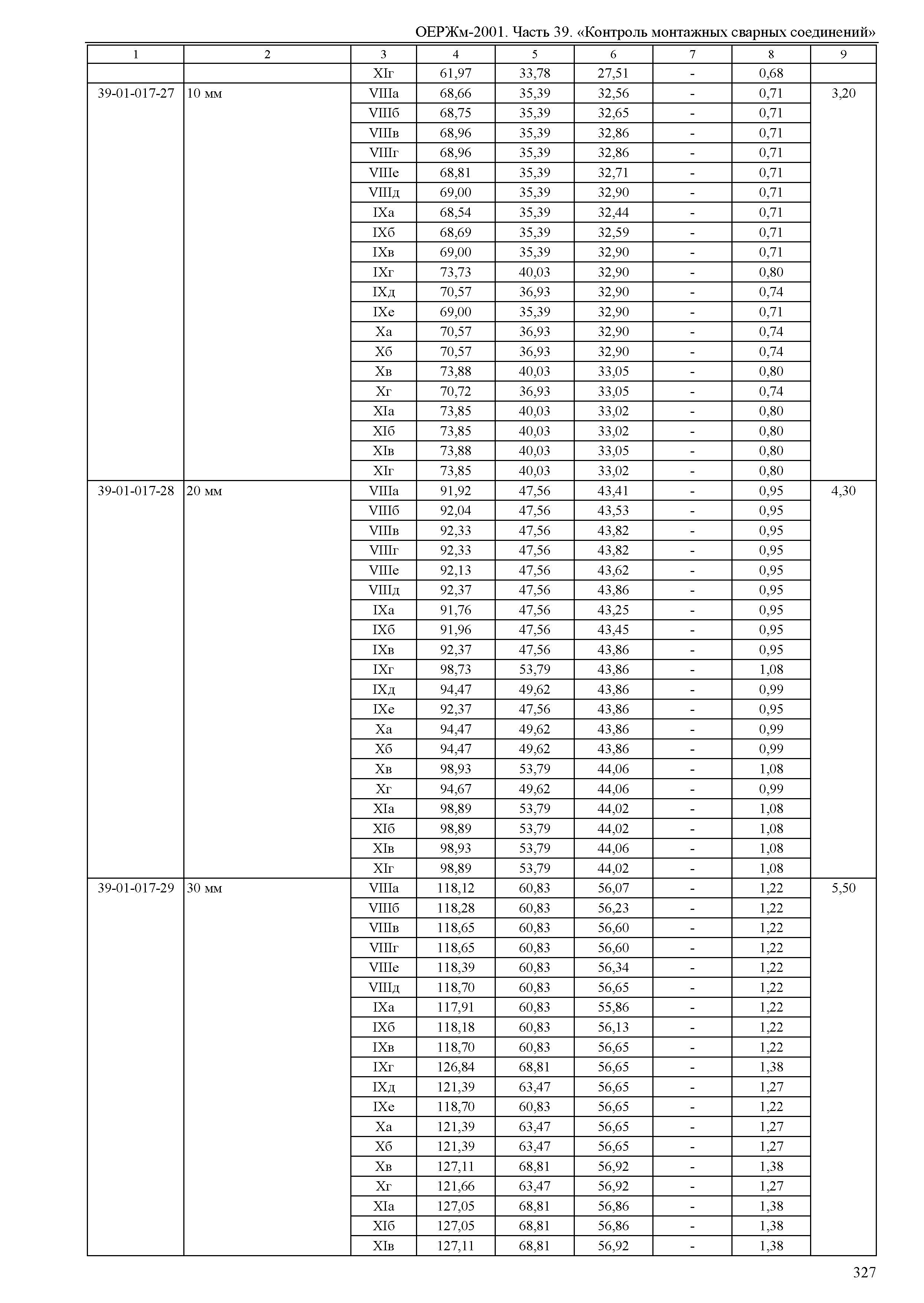 ОЕРЖм 81-03-39-2001