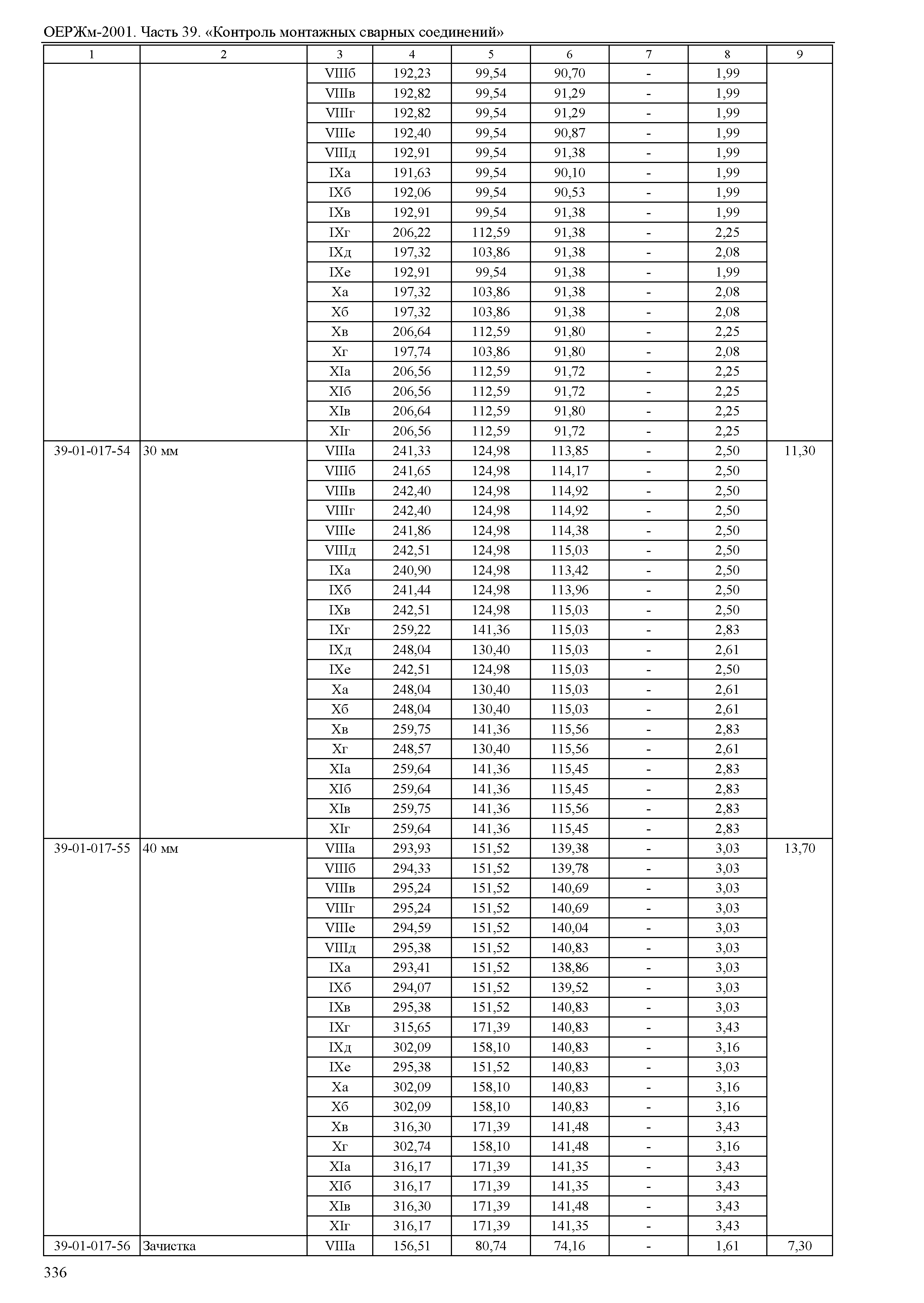 ОЕРЖм 81-03-39-2001