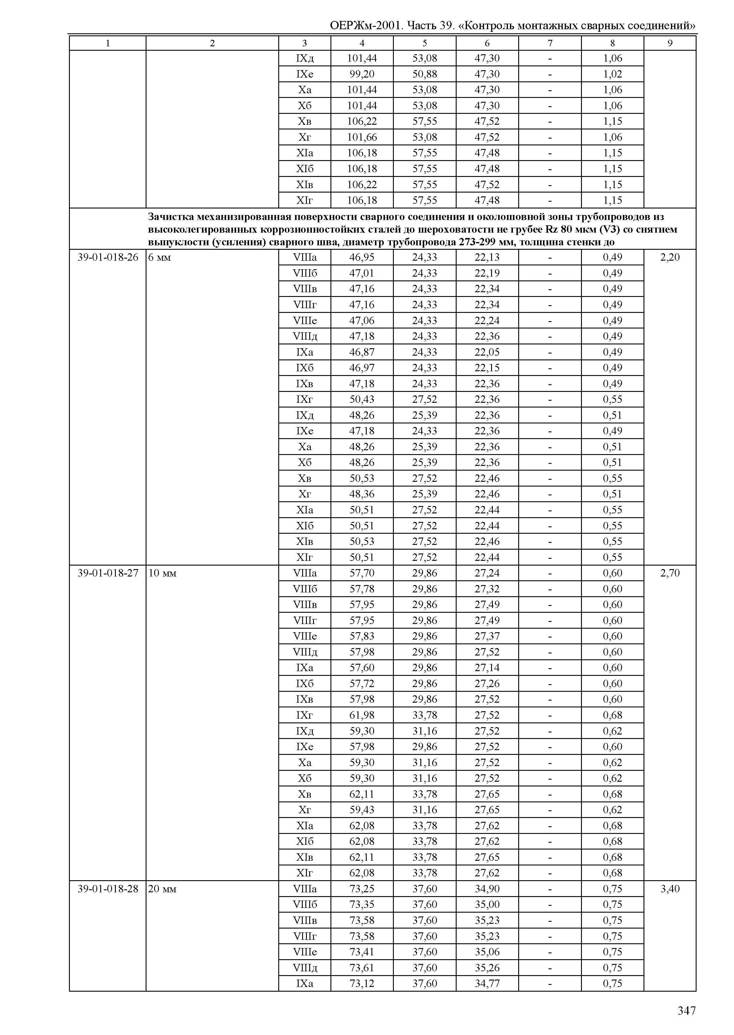 ОЕРЖм 81-03-39-2001