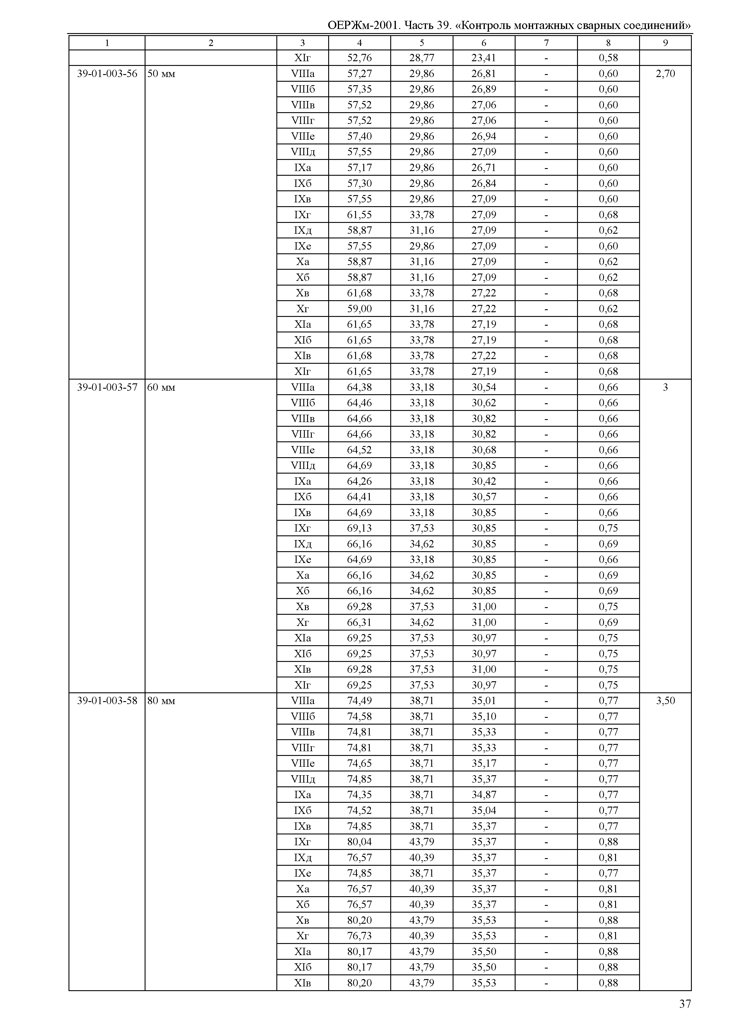 ОЕРЖм 81-03-39-2001